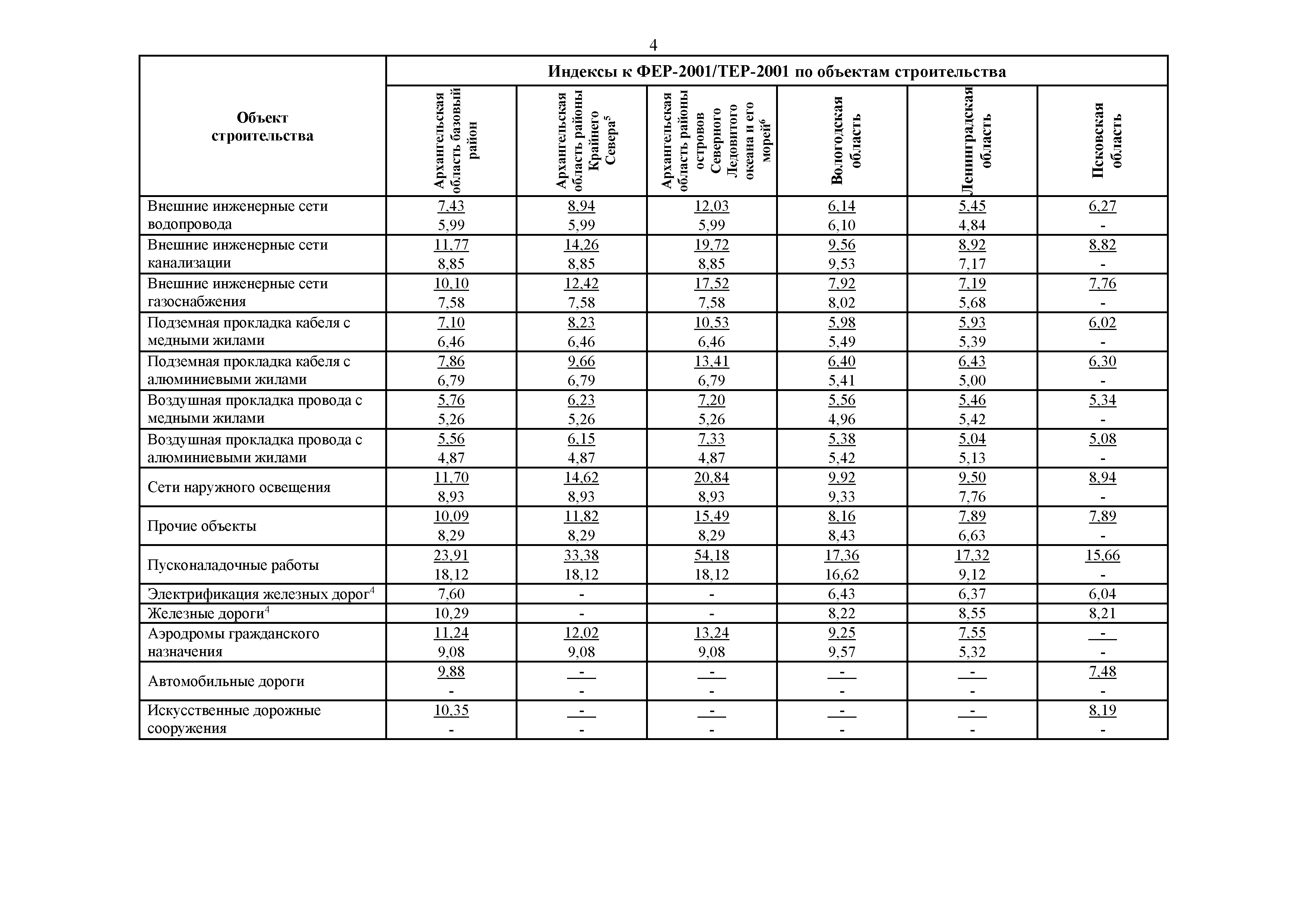 Коэффициент Пересчета Стоимости Проектных Работ