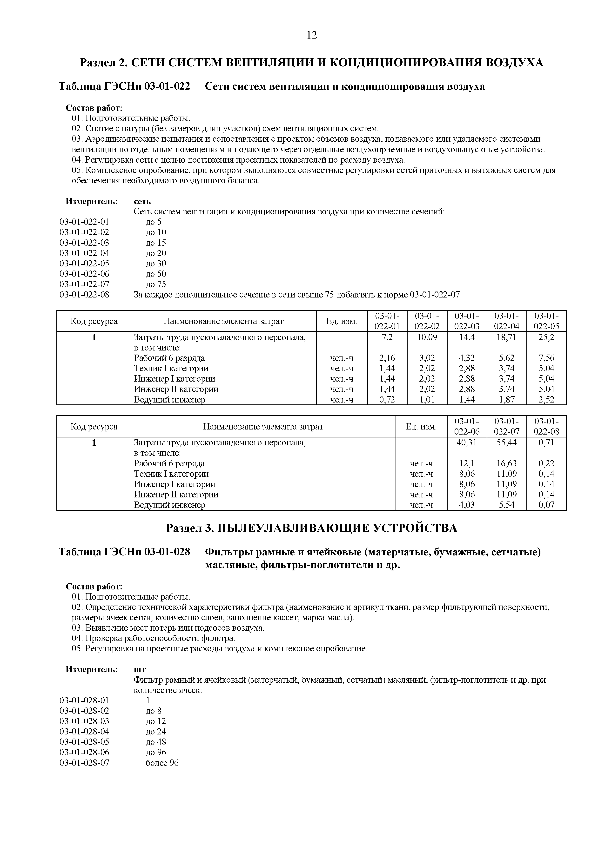 Скачать ГЭСНп 81-05-03-2020 Сборник 3. Системы вентиляции и  кондиционирования воздуха. Сметные нормы на пусконаладочные работы