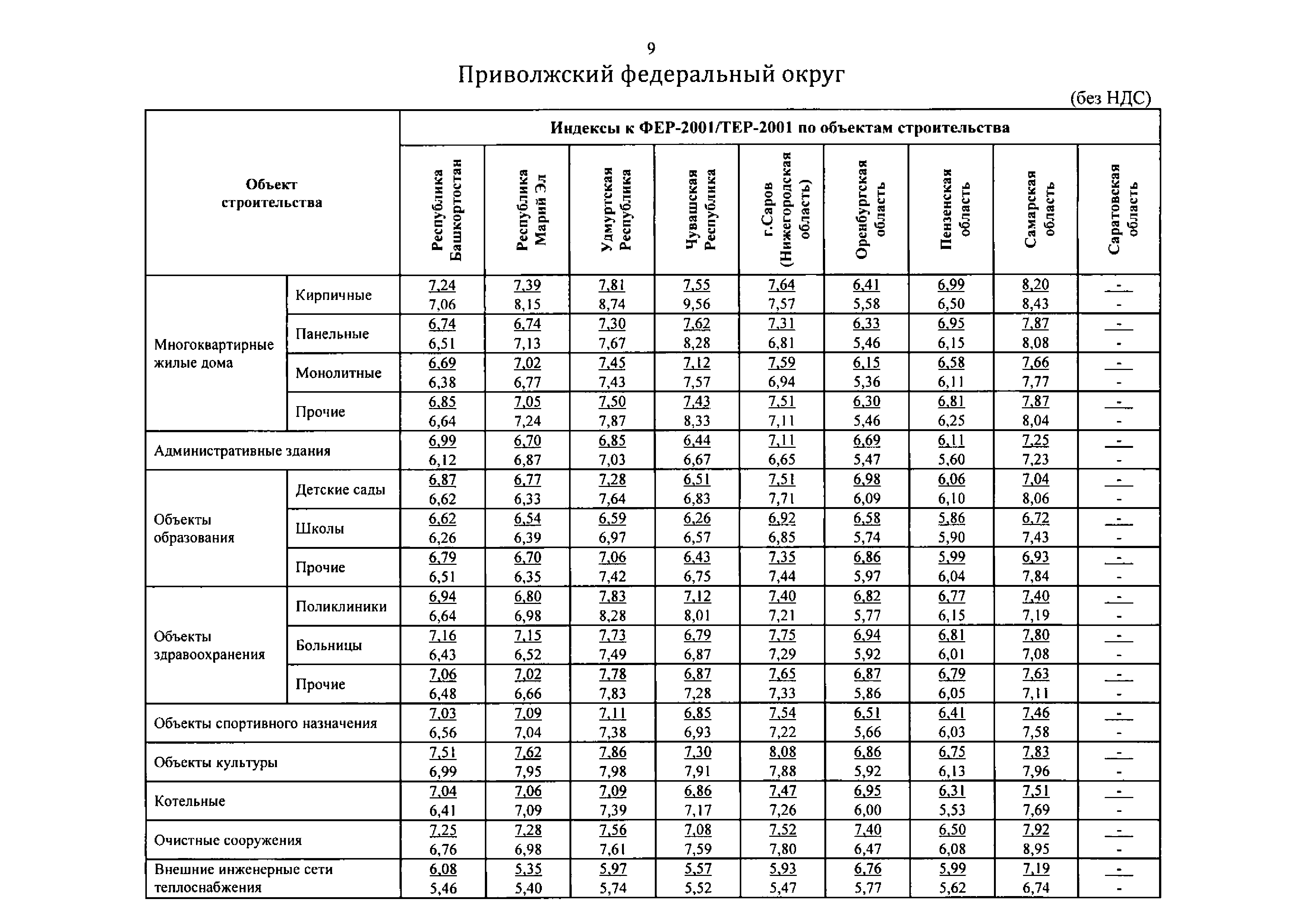 Индексы минстрой краснодарский край