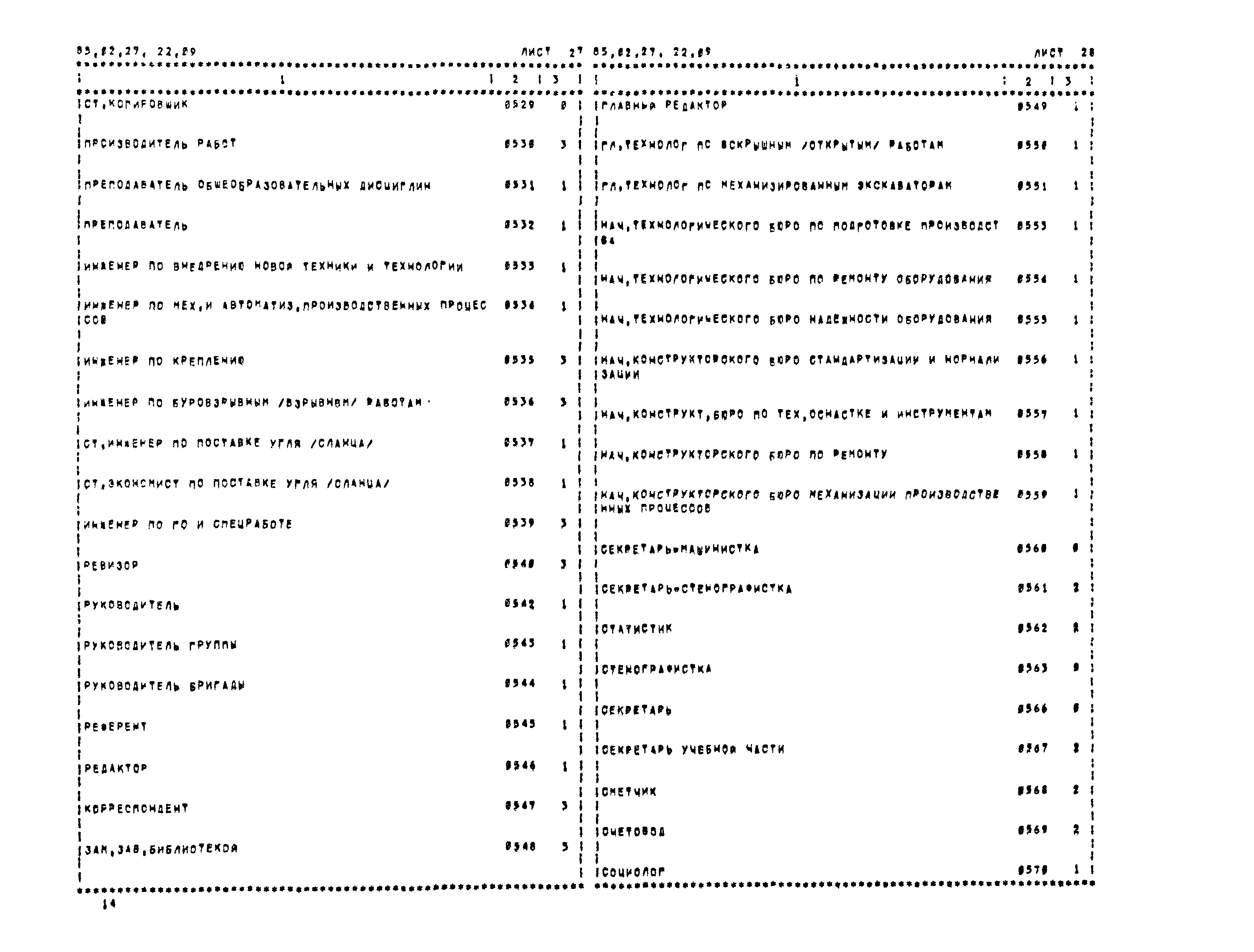 Классификатор должностей руководитель проекта