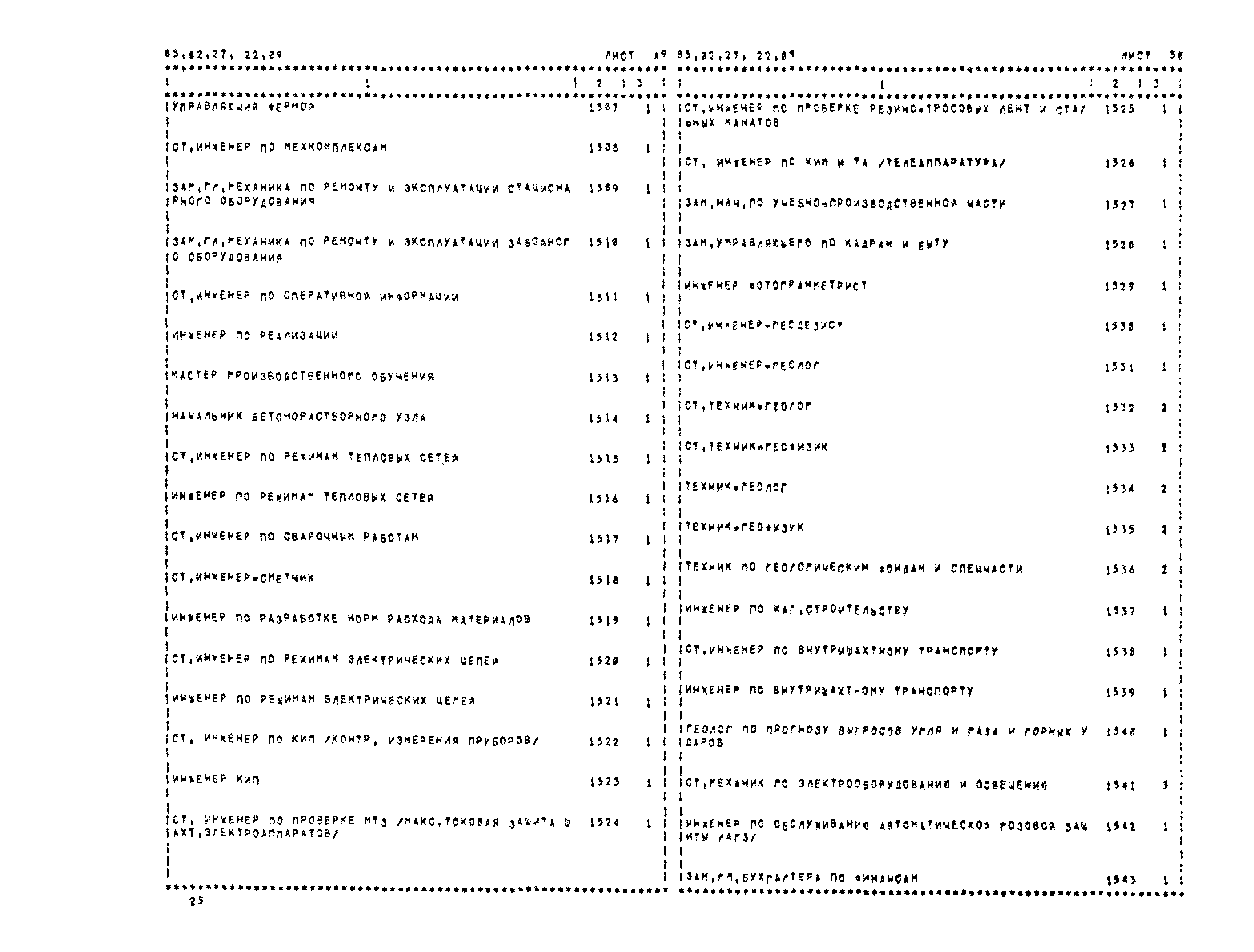 Общероссийский классификатор должностей работников. Классификатор должностей. Заместитель директора классификатор должностей. Код должности по классификатору. Классификатор должностей бухгалтера.