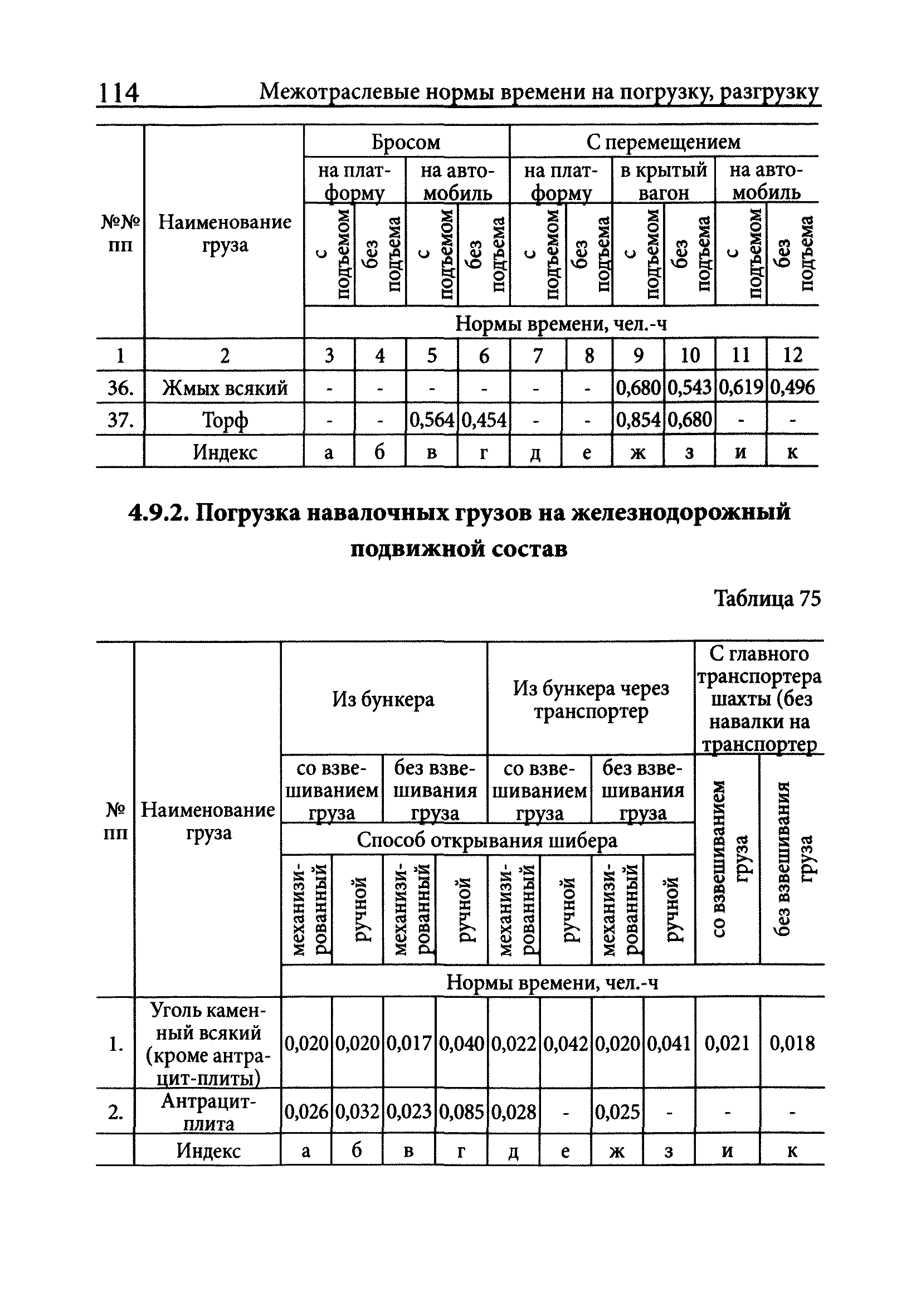 Нормы погрузки выгрузки автотранспорта