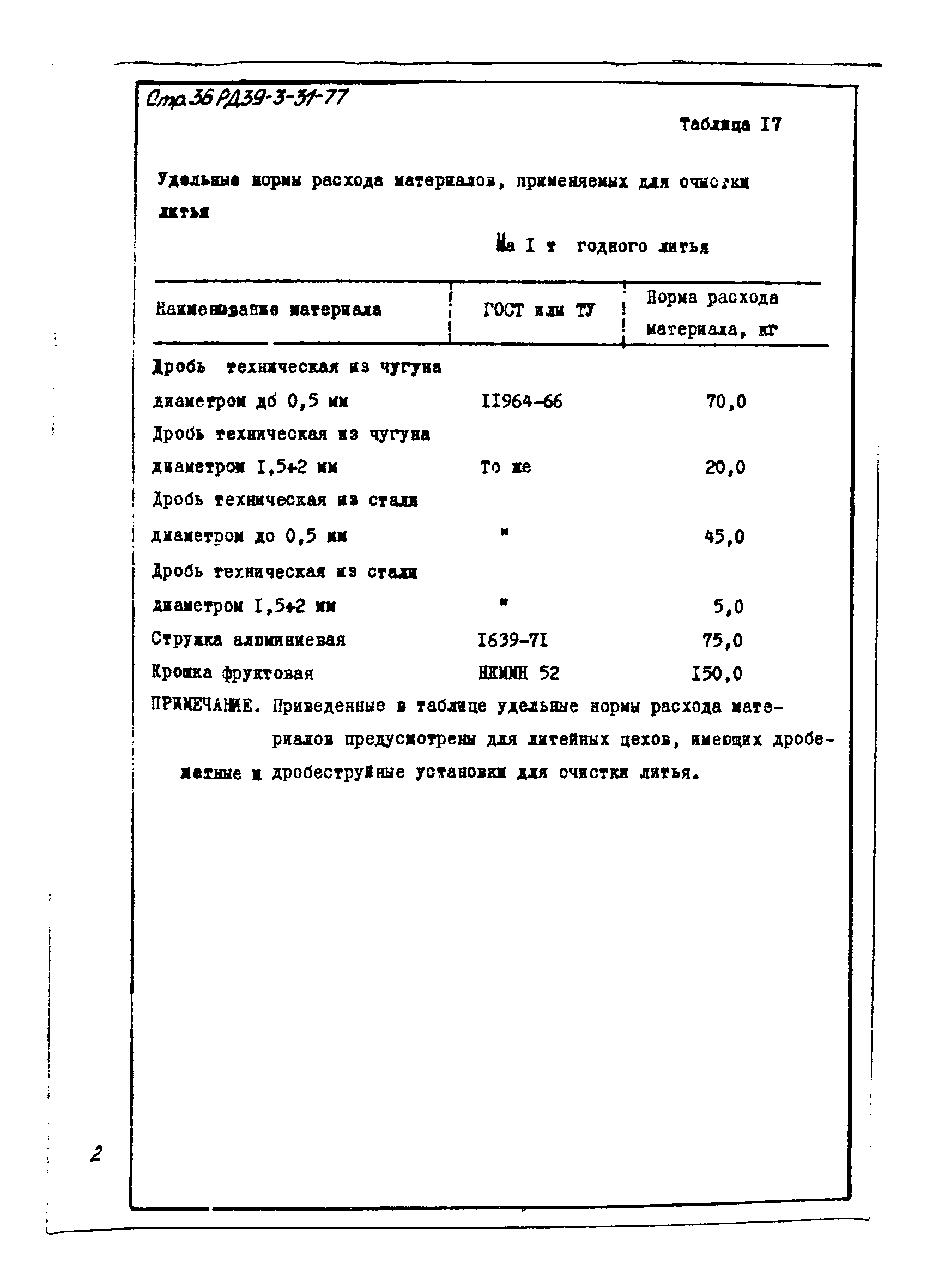 Скачать РД 39-3-31-77 Отраслевая методика нормирования расхода основных и  вспомогательных материалов в машиностроении. Часть 2. Расчет норм расхода  материалов на производство стального, чугунного и цветного литья