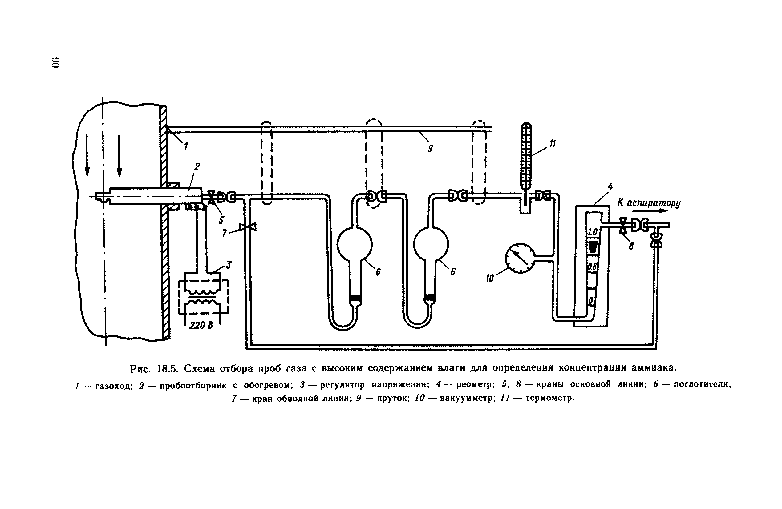 Схема отбора проб воздуха