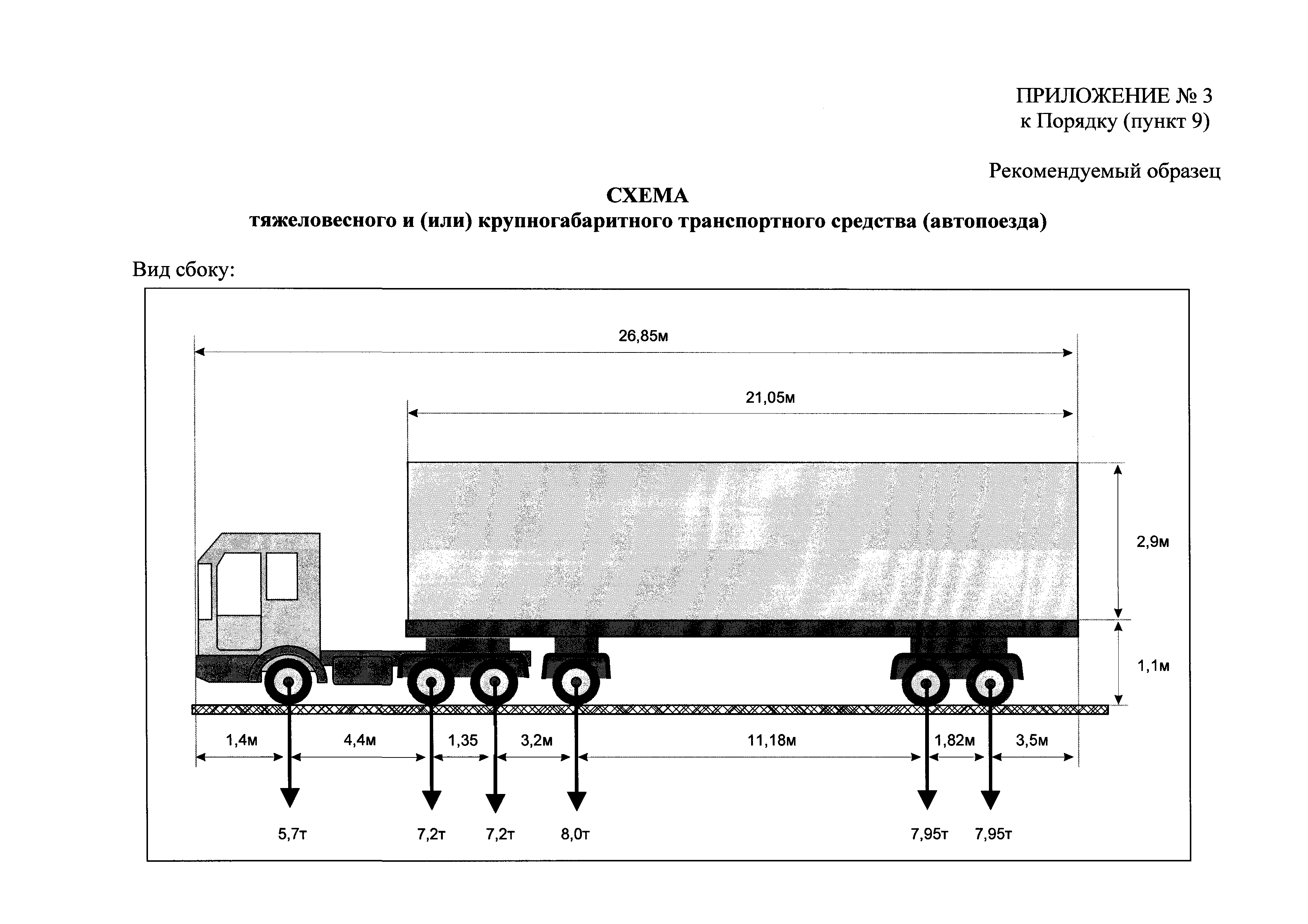 Разрешение на перевозку тяжеловесных грузов