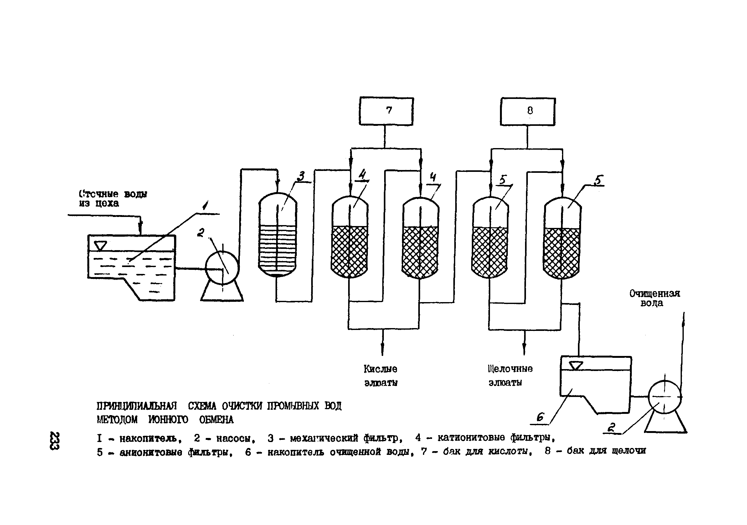 Схемы очистки газов