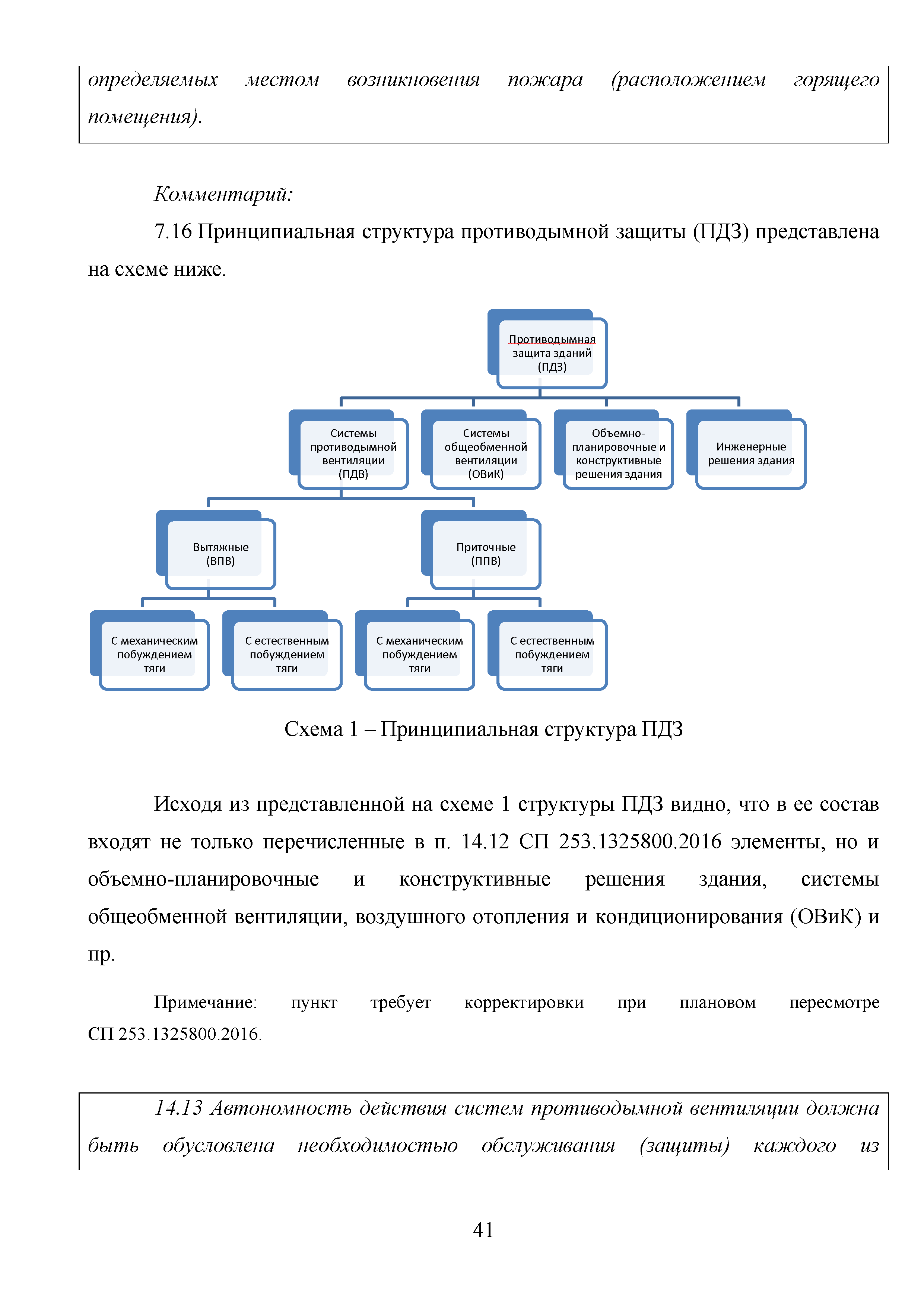 Скачать Методические рекомендации. Проектирование инженерных противопожарных  систем высотных зданий