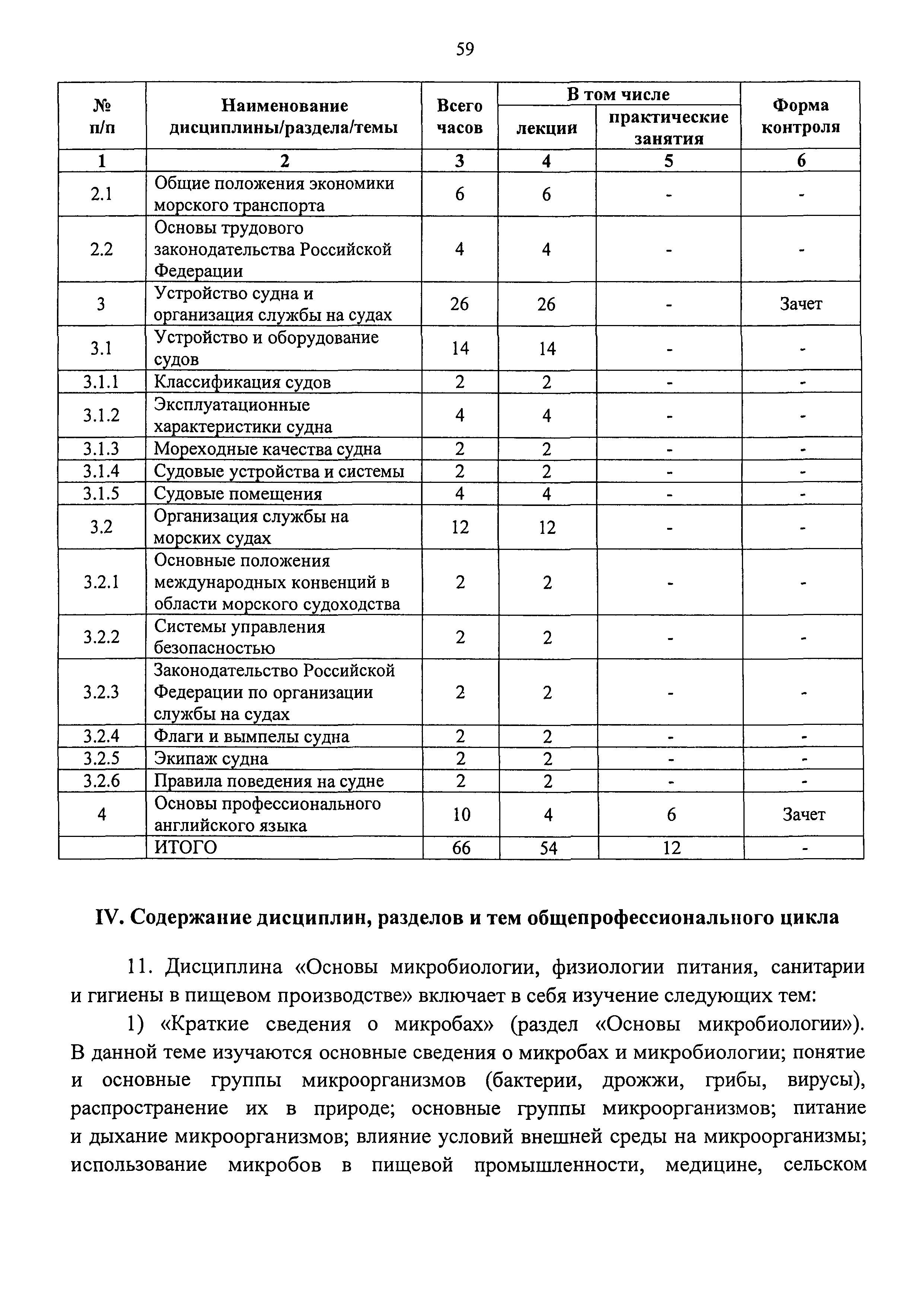  Методическое указание по теме Основы микробиологии, физиологии питания и санитарии