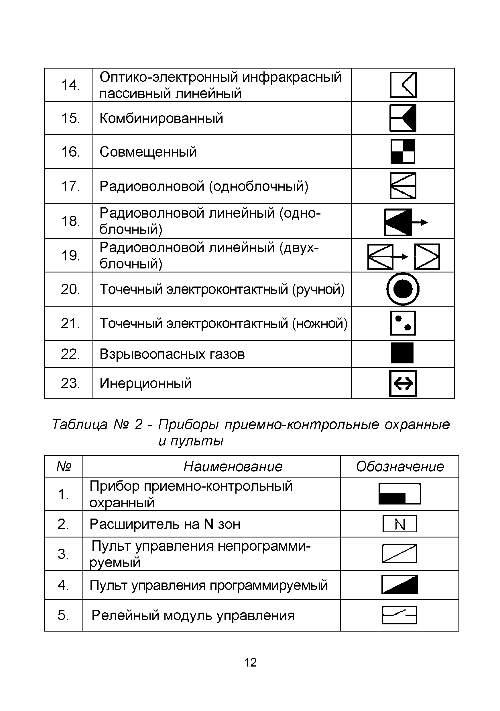 Обозначение датчиков