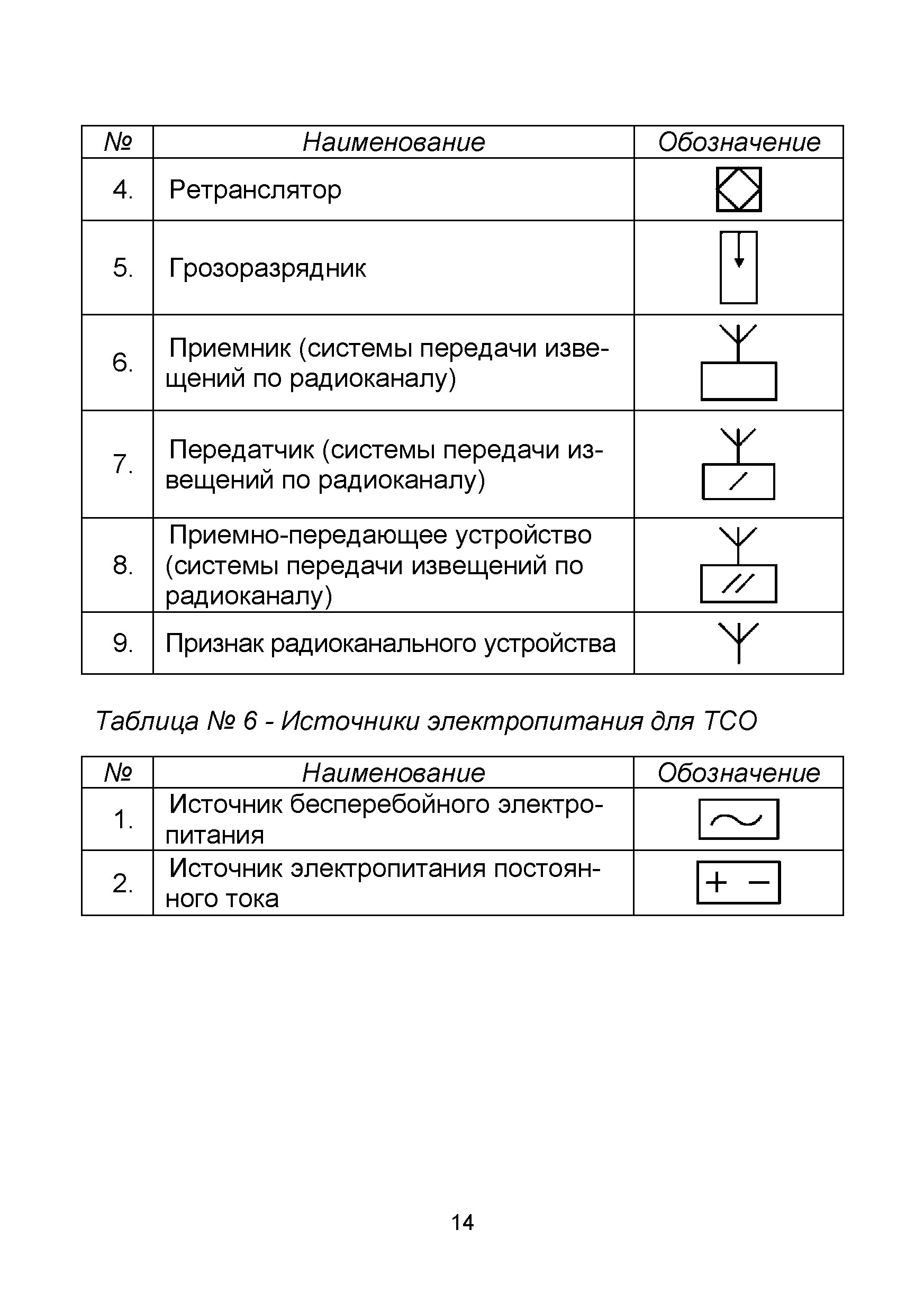 Условно технические обозначения