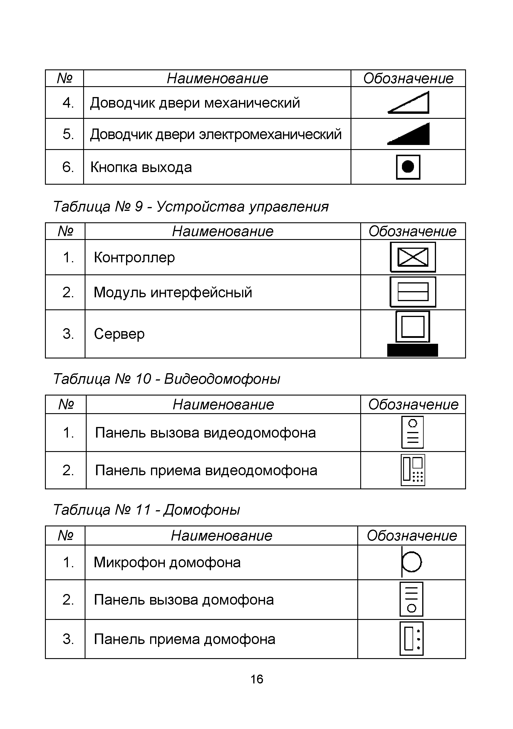 Условно графические обозначения СКУД