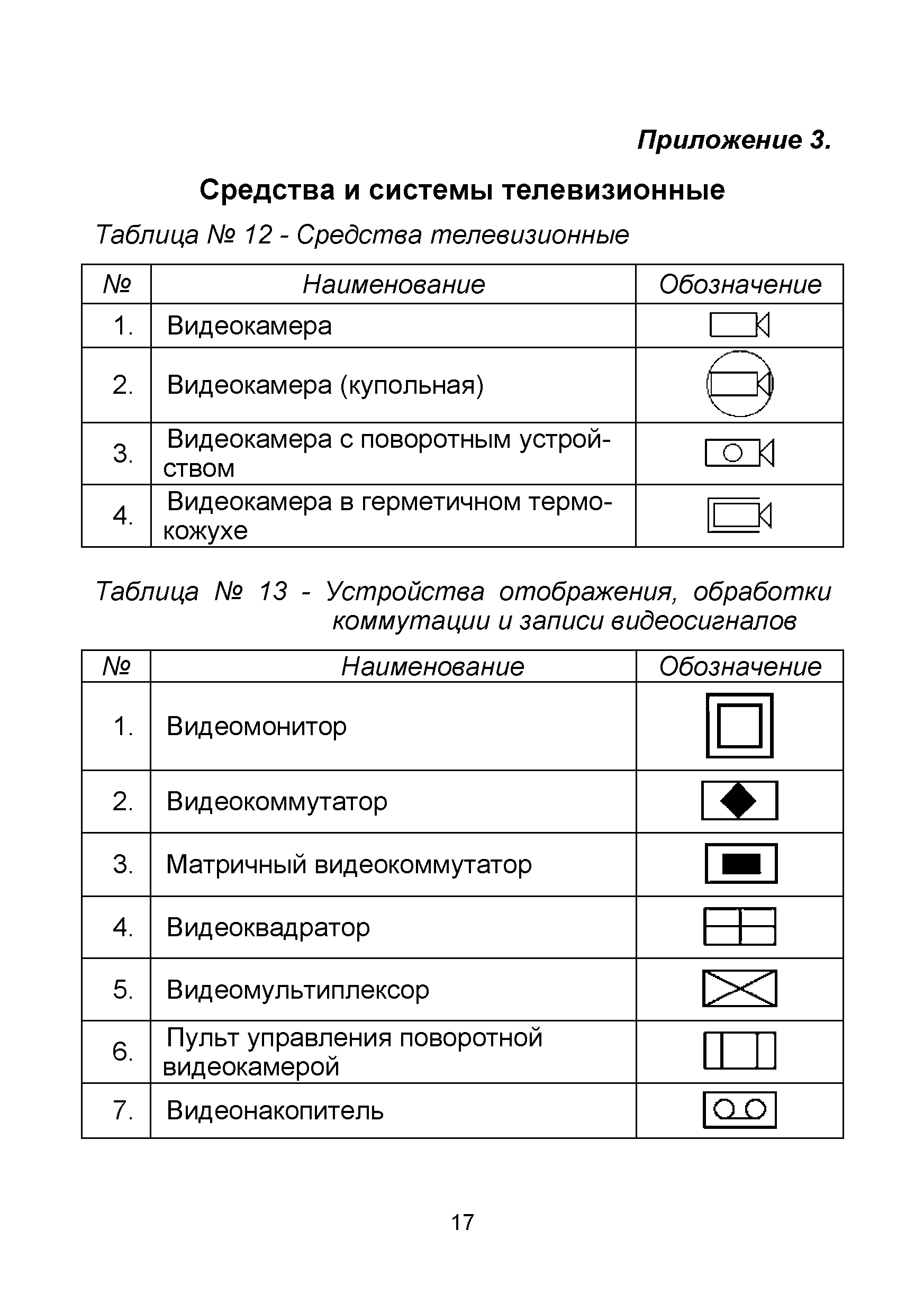 Обозначения пожарных извещателей на схемах