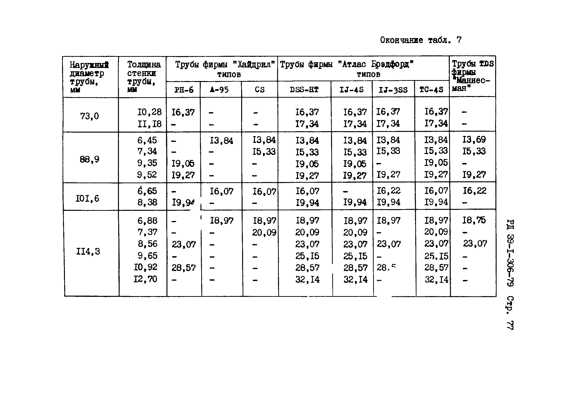 Модуль упругости НКТ 73