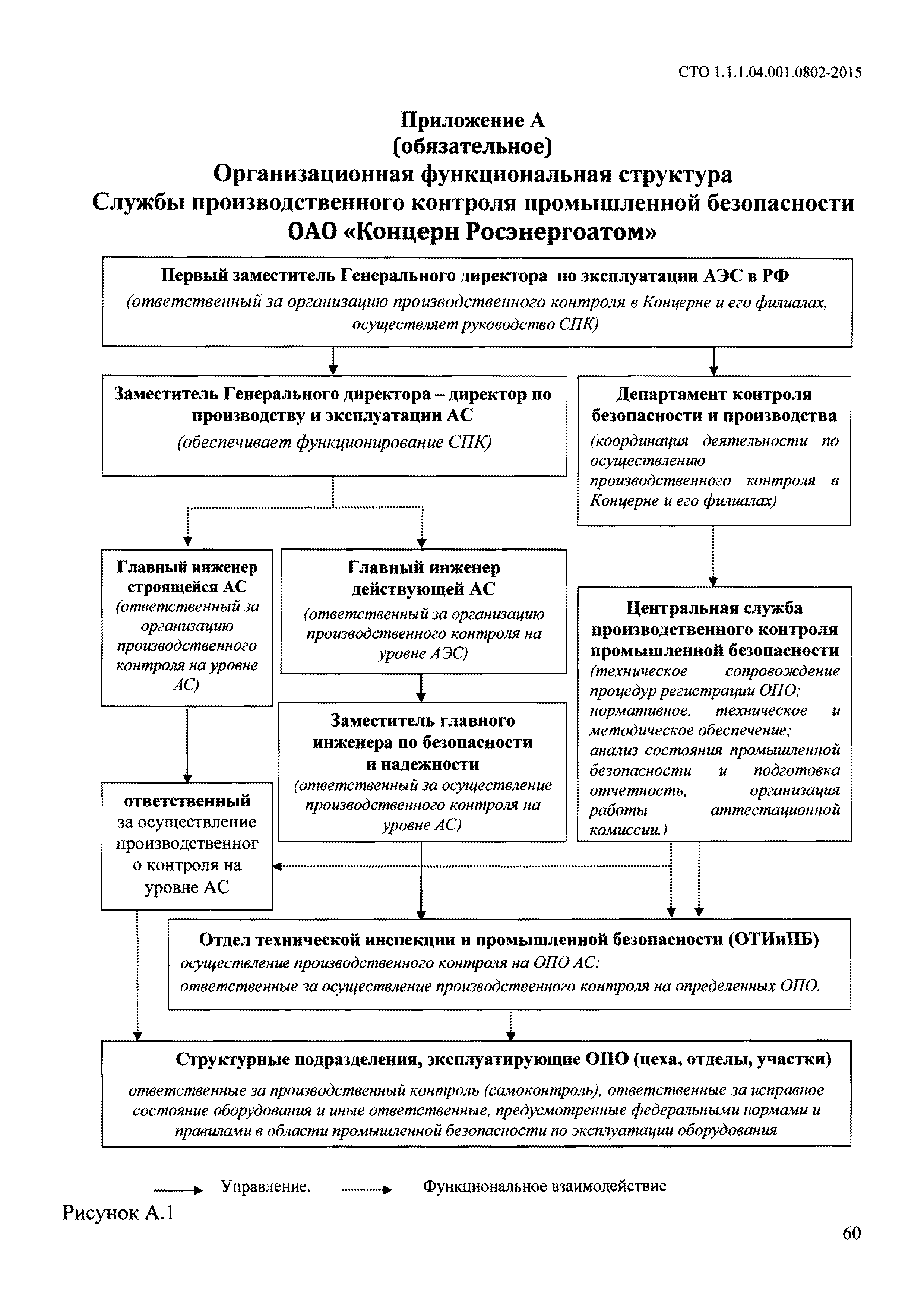 Структура производственного контроля на опо. Служба производственного контроля организации