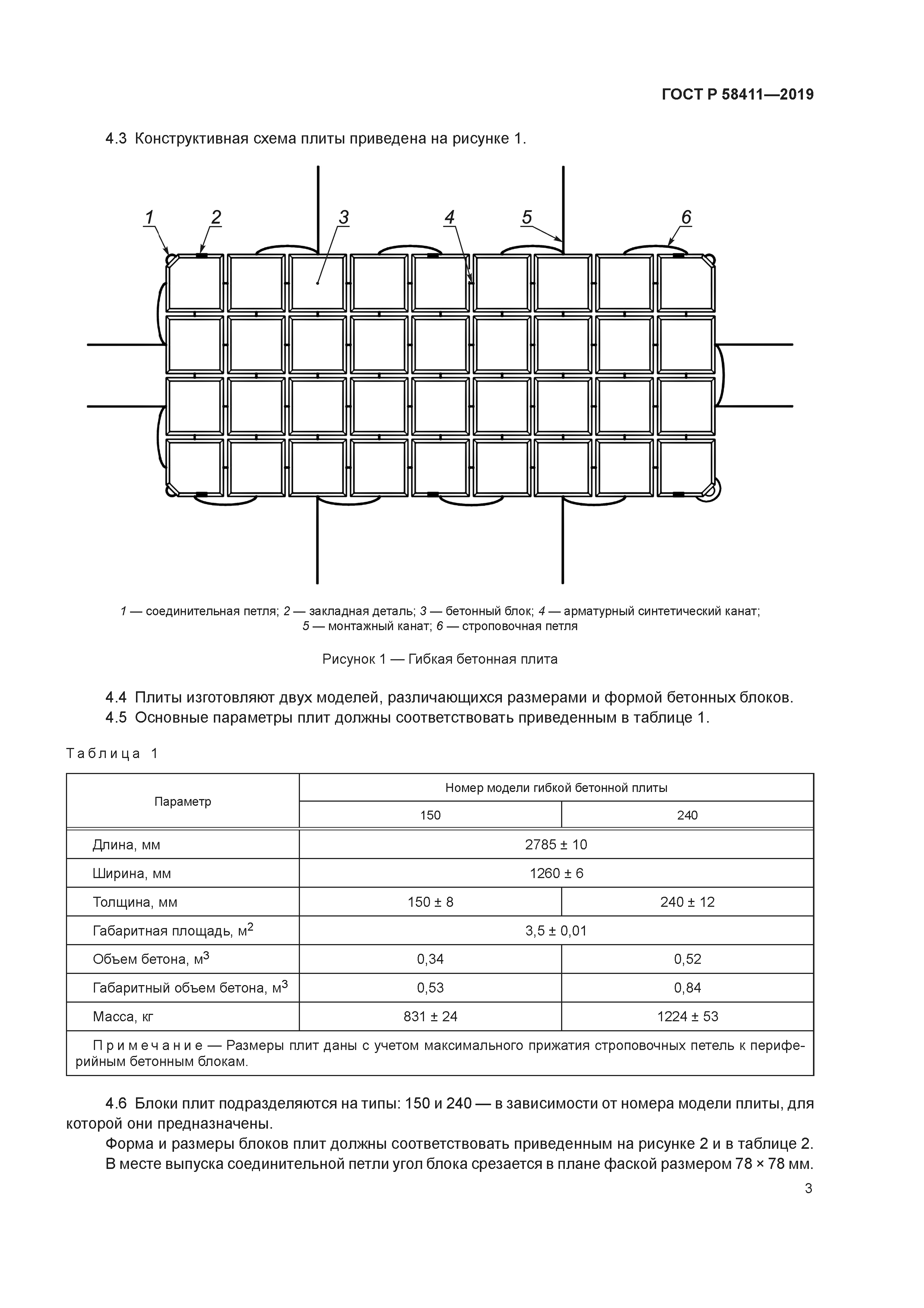 Бетонные маты ПБЗГУ-150 ГОСТ 58411-2019 Фер