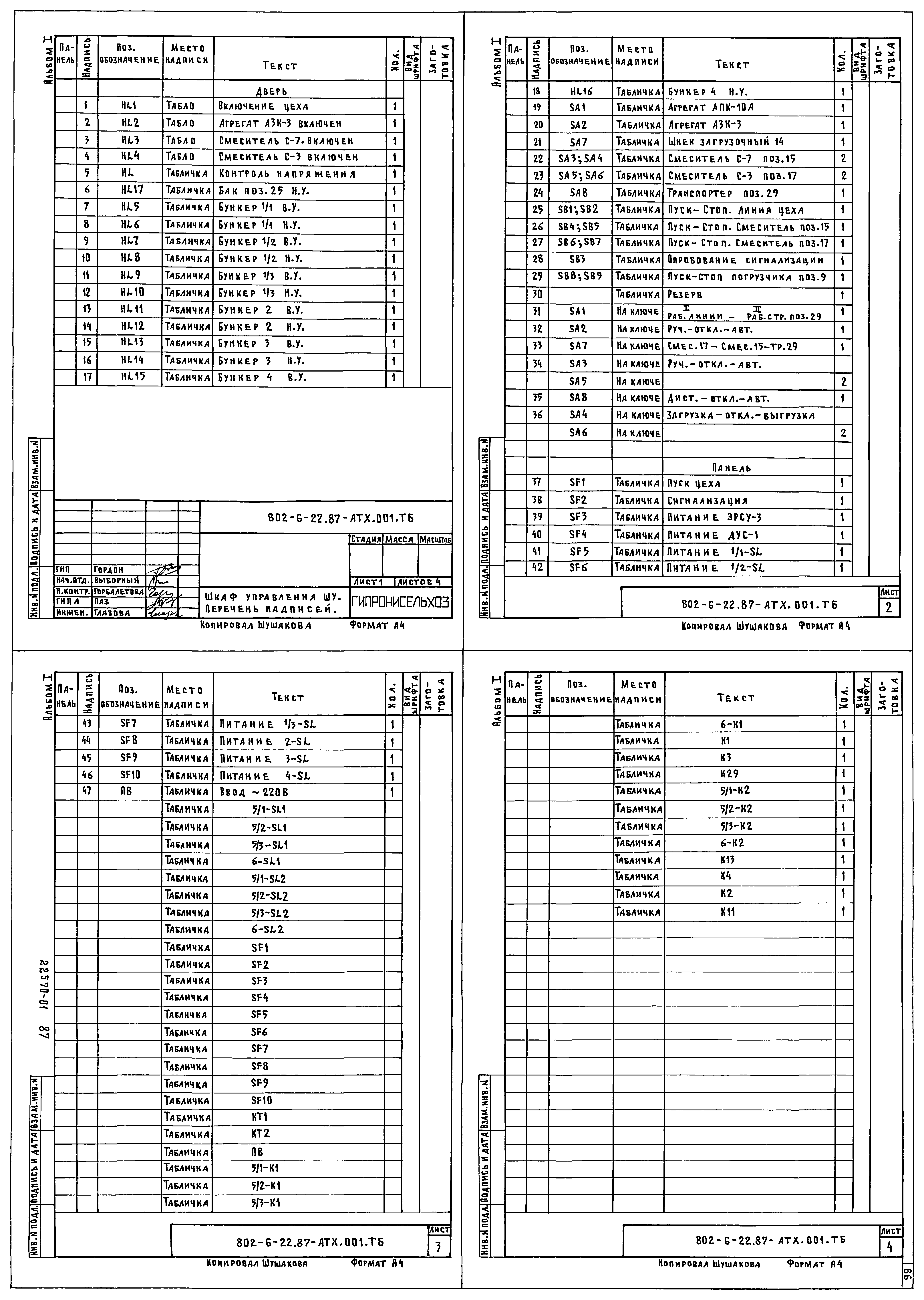 Типовой проект 802-6-22.87