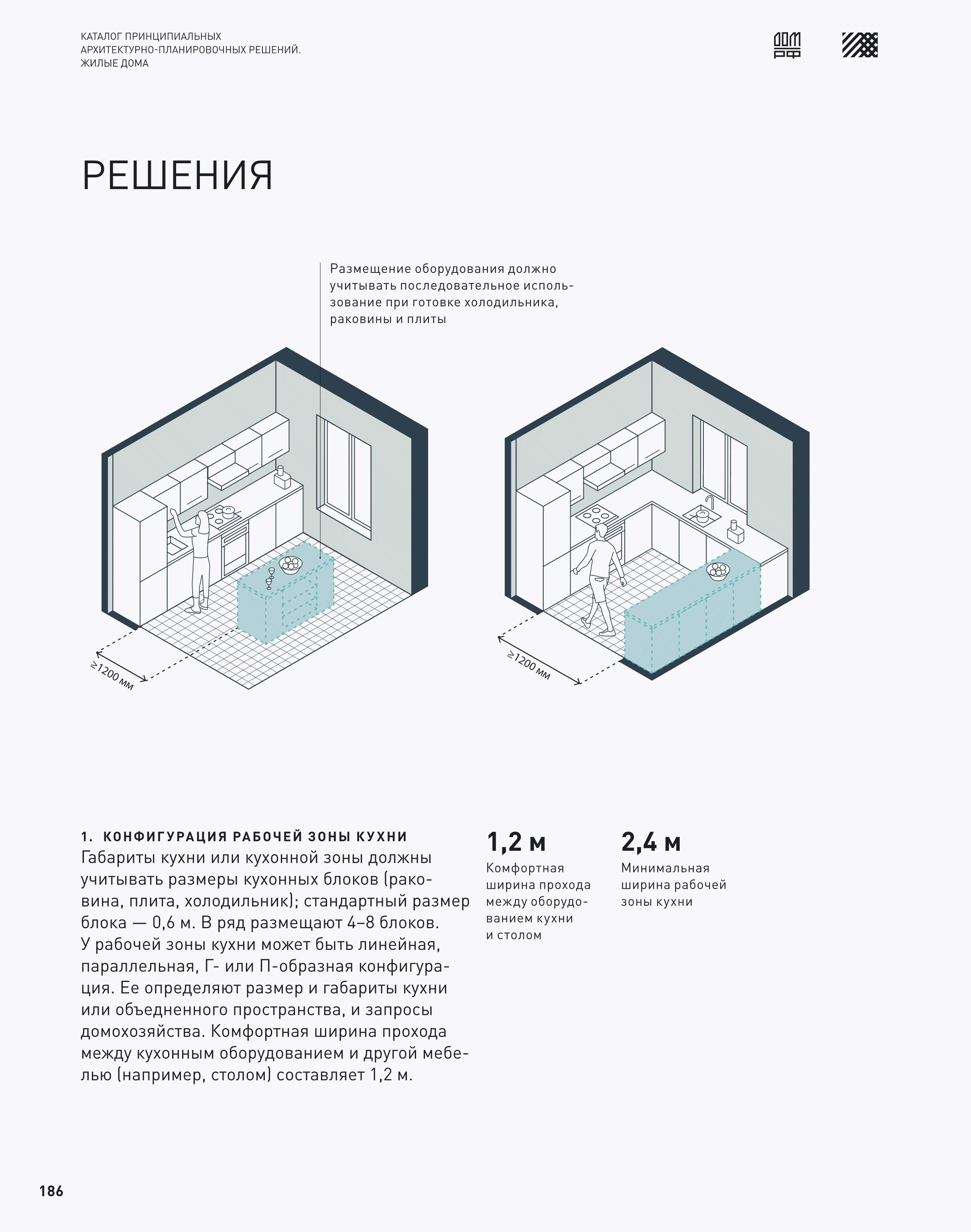 Архитектурно планировочные решения