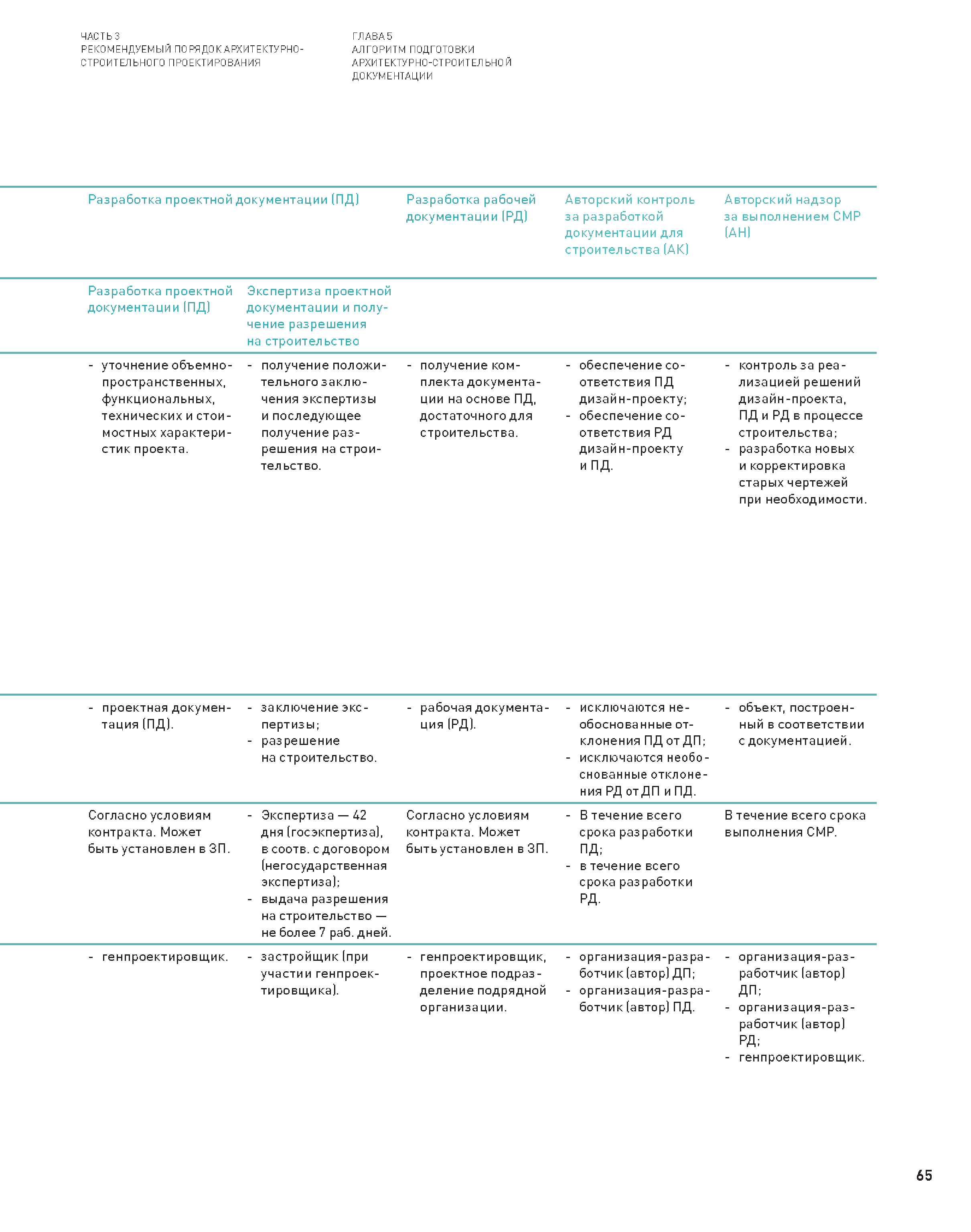 Скачать Книга 5 Руководство по разработке проектов