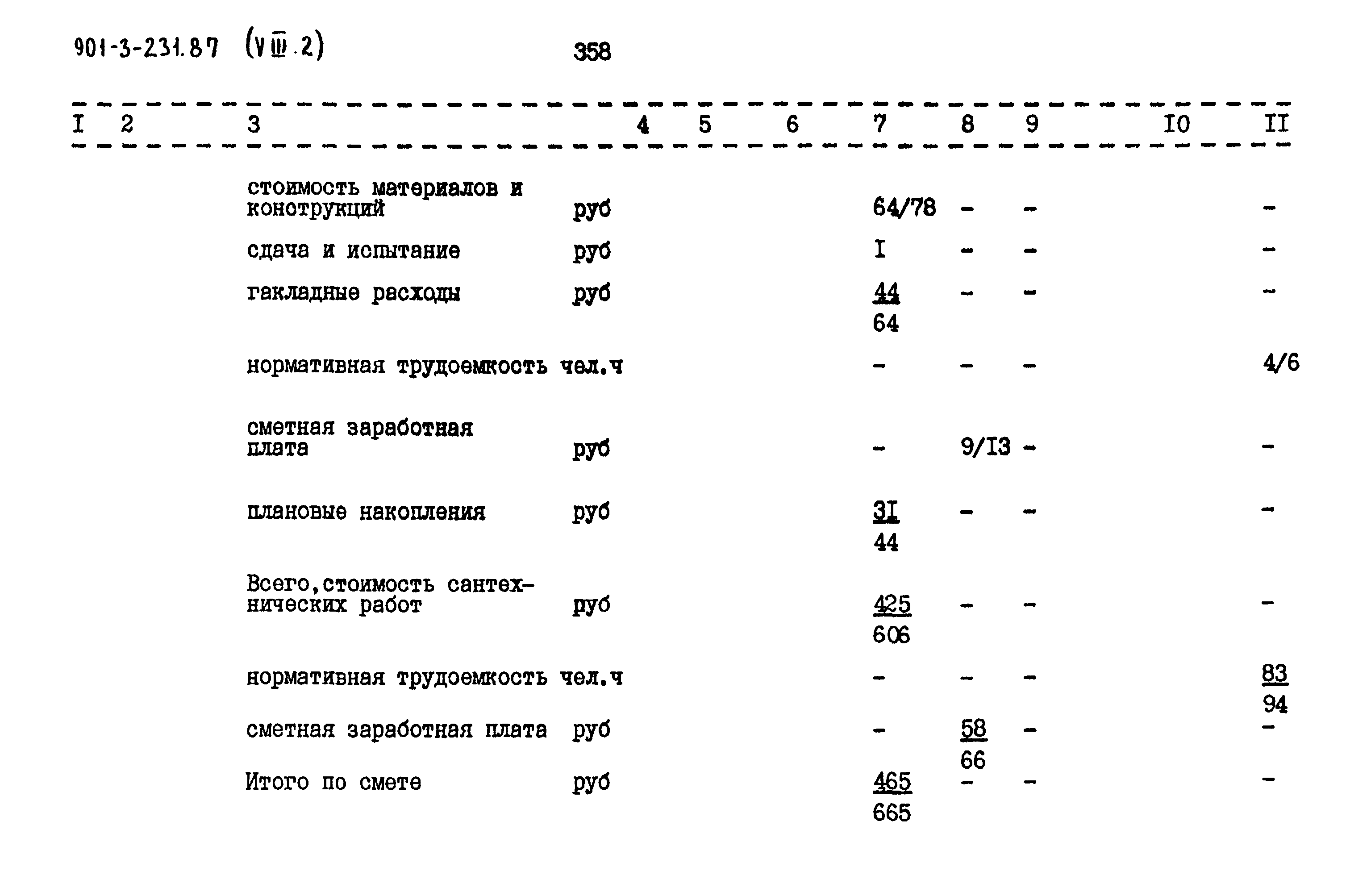 Типовой проект 901-3-232.87