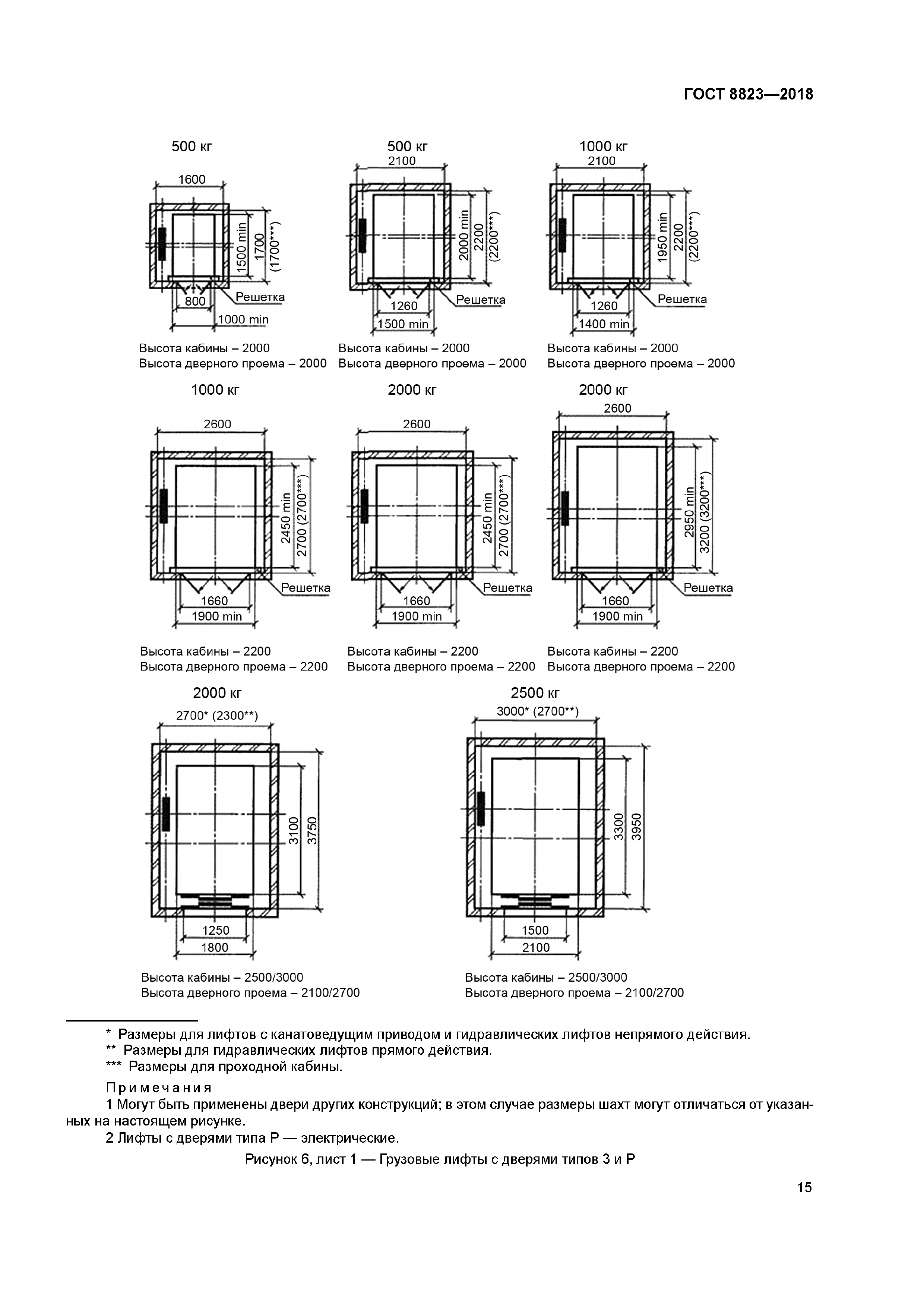 Скачать ГОСТ 8823-2018 Лифты грузовые. Основные параметры и размеры