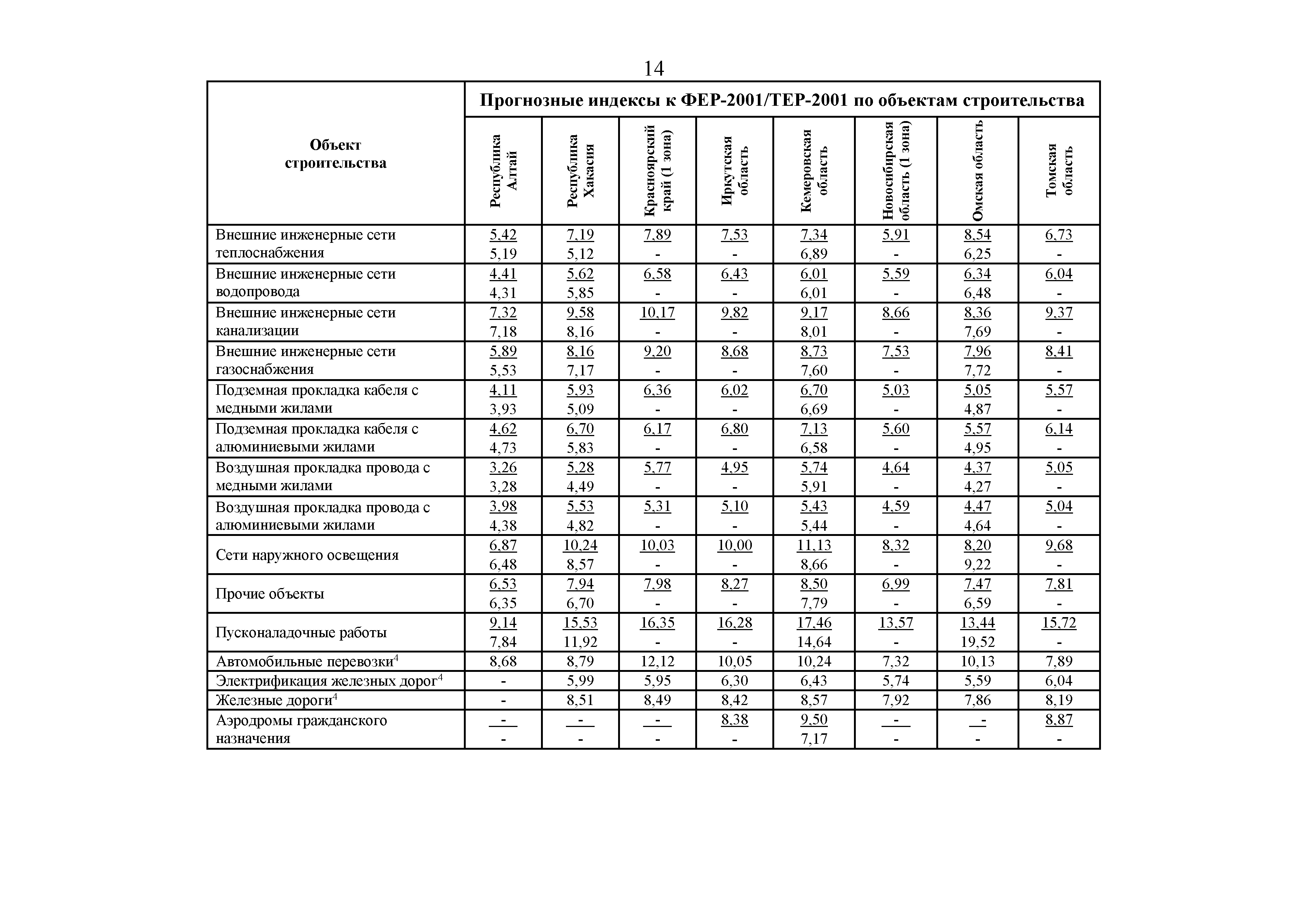 Индексы на оборудование 1 квартал 2024 года