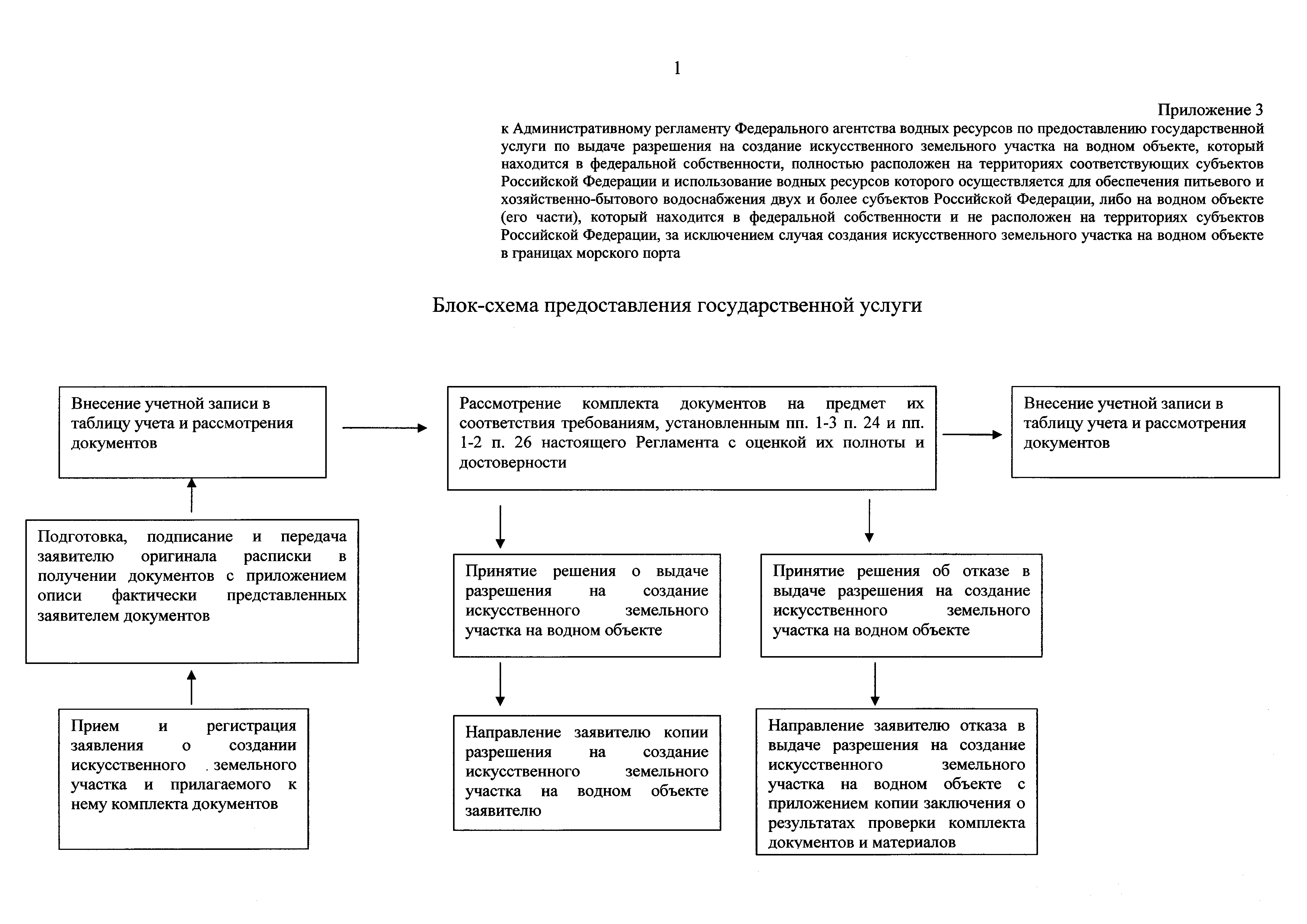 Проект разрешения на создание искусственного земельного участка на водном объекте