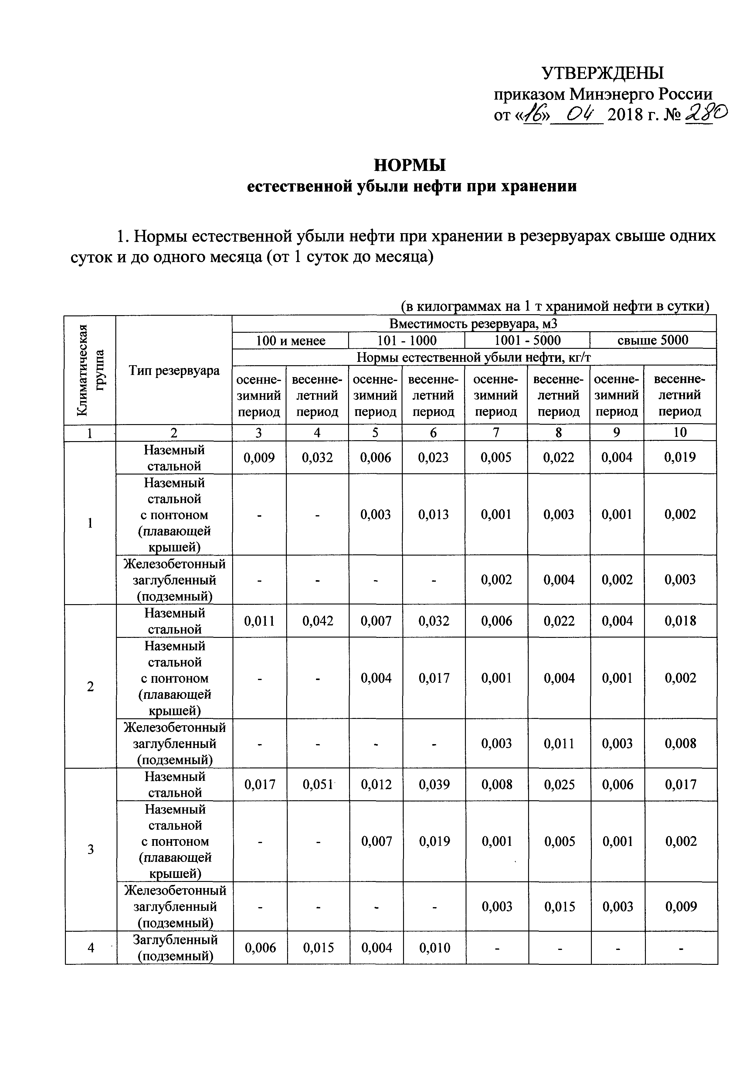 Утвержденная норма. Приказ об утверждении норм естественной убыли. Приказ о нормах естественной убыли образец. Приказ о применении норм естественной убыли образец. Приказ об утверждении норм естественной убыли образец.