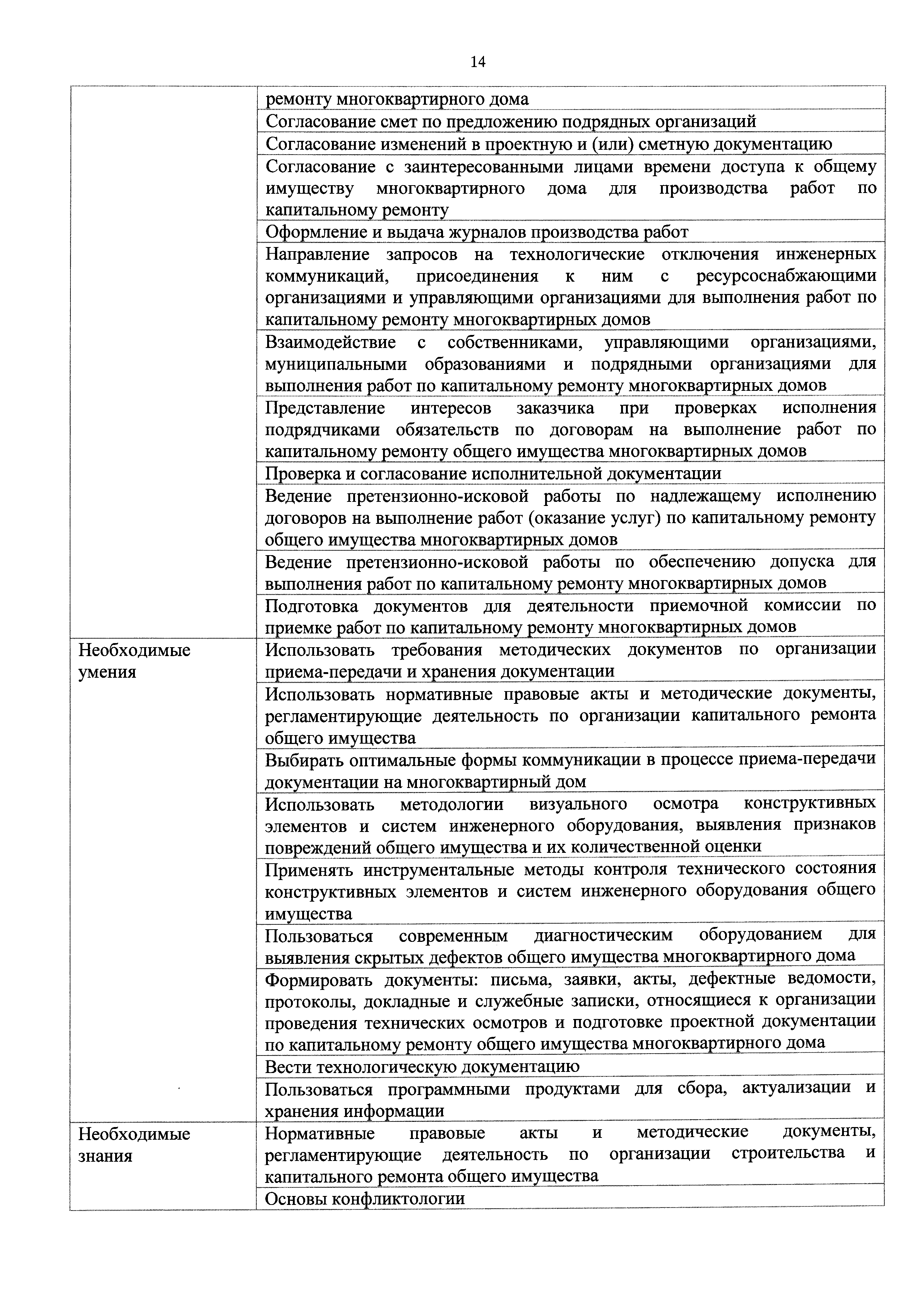 Скачать Приказ 250н Об утверждении профессионального стандарта Специалист  по организации капитального ремонта многоквартирного дома