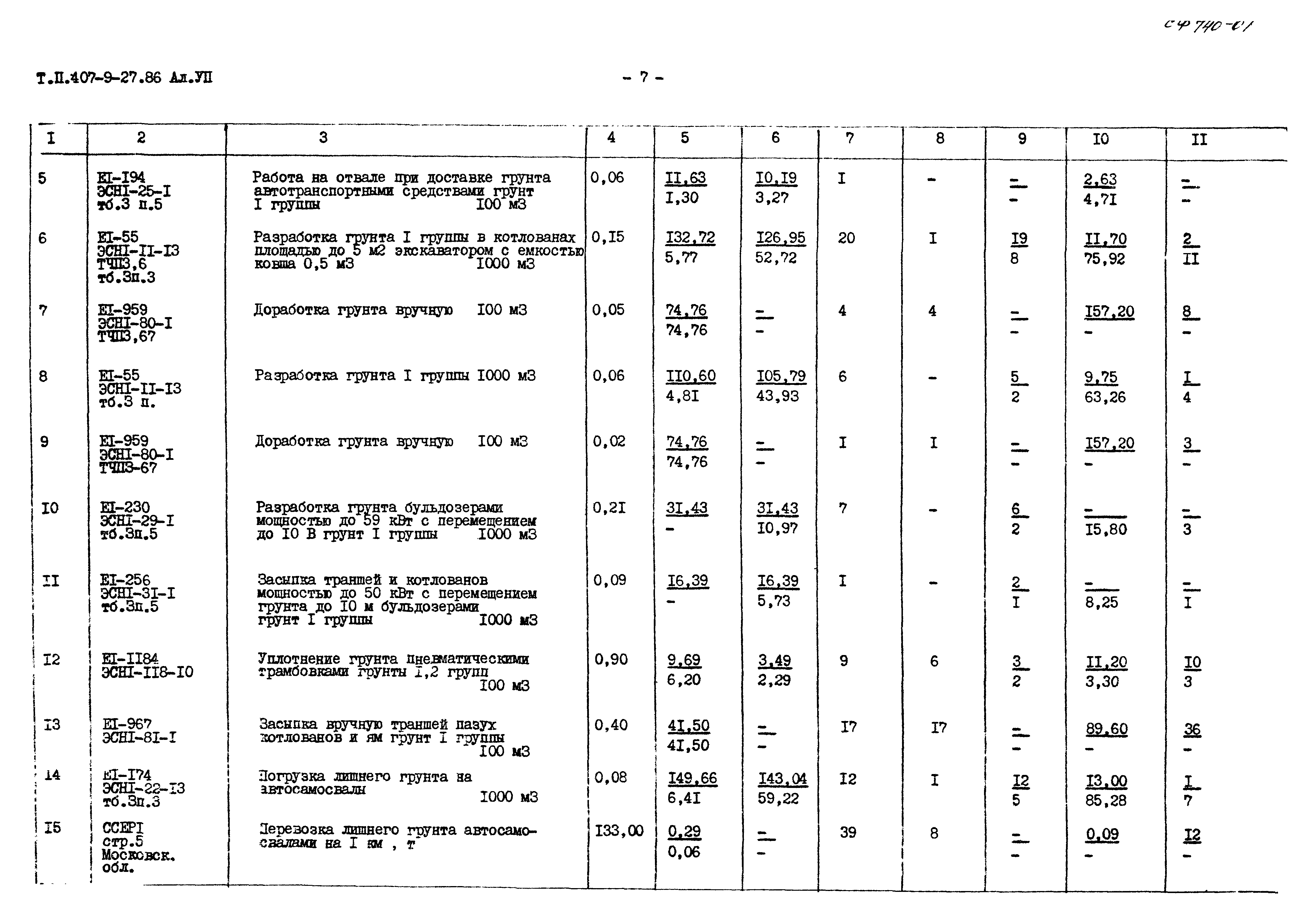 Группа грунтов 35б