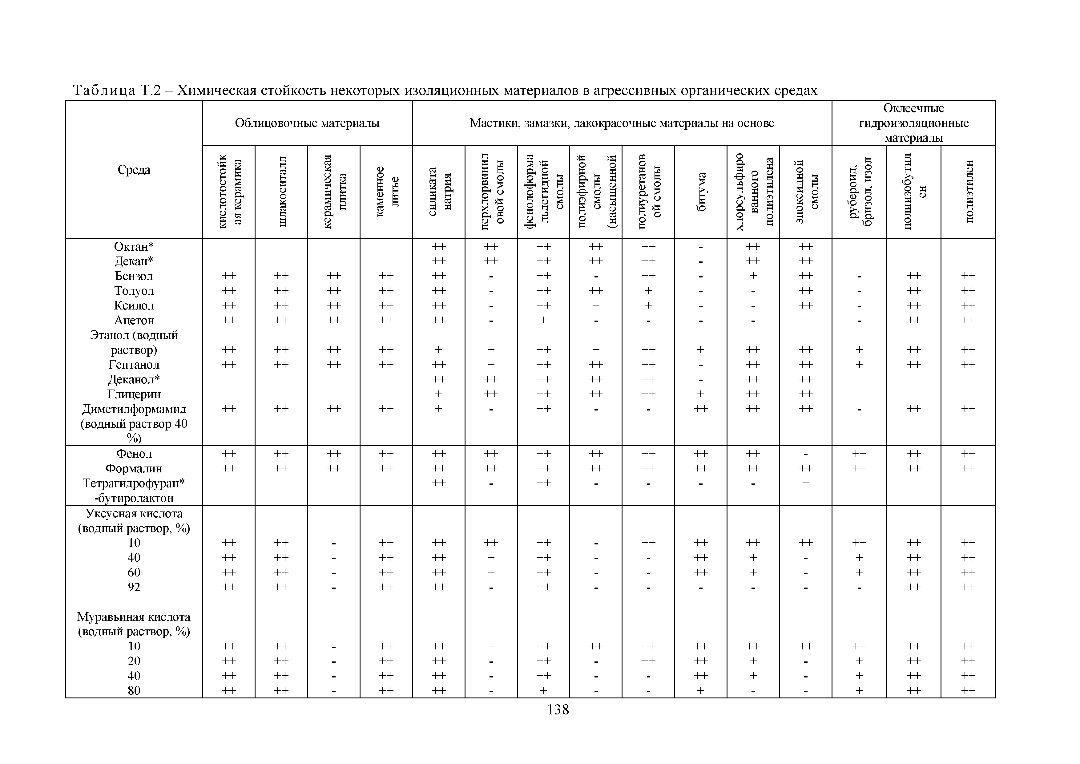 Стойкость стали