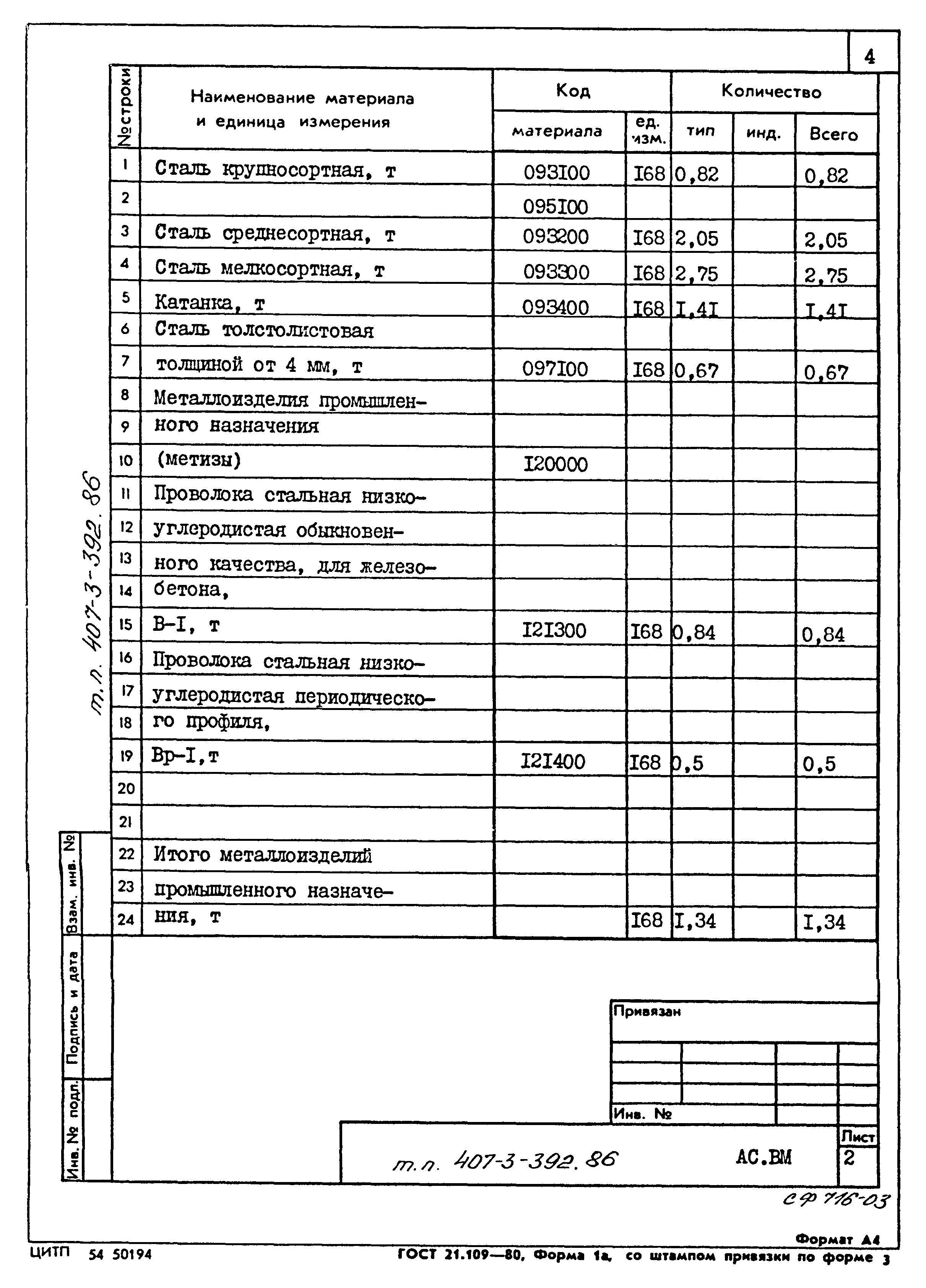 Типовой проект 407-3-392.86