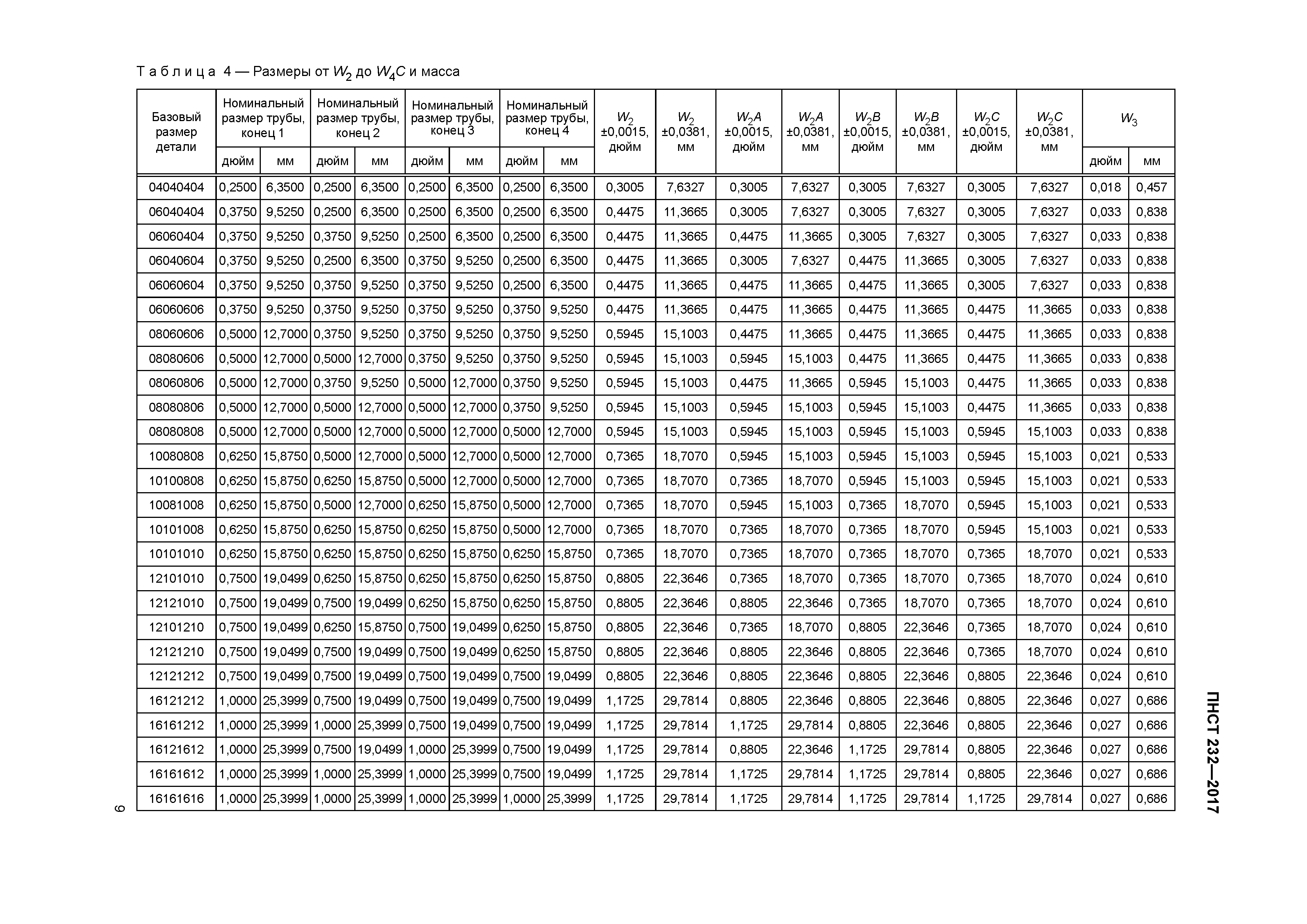 Плотность керосина таблица