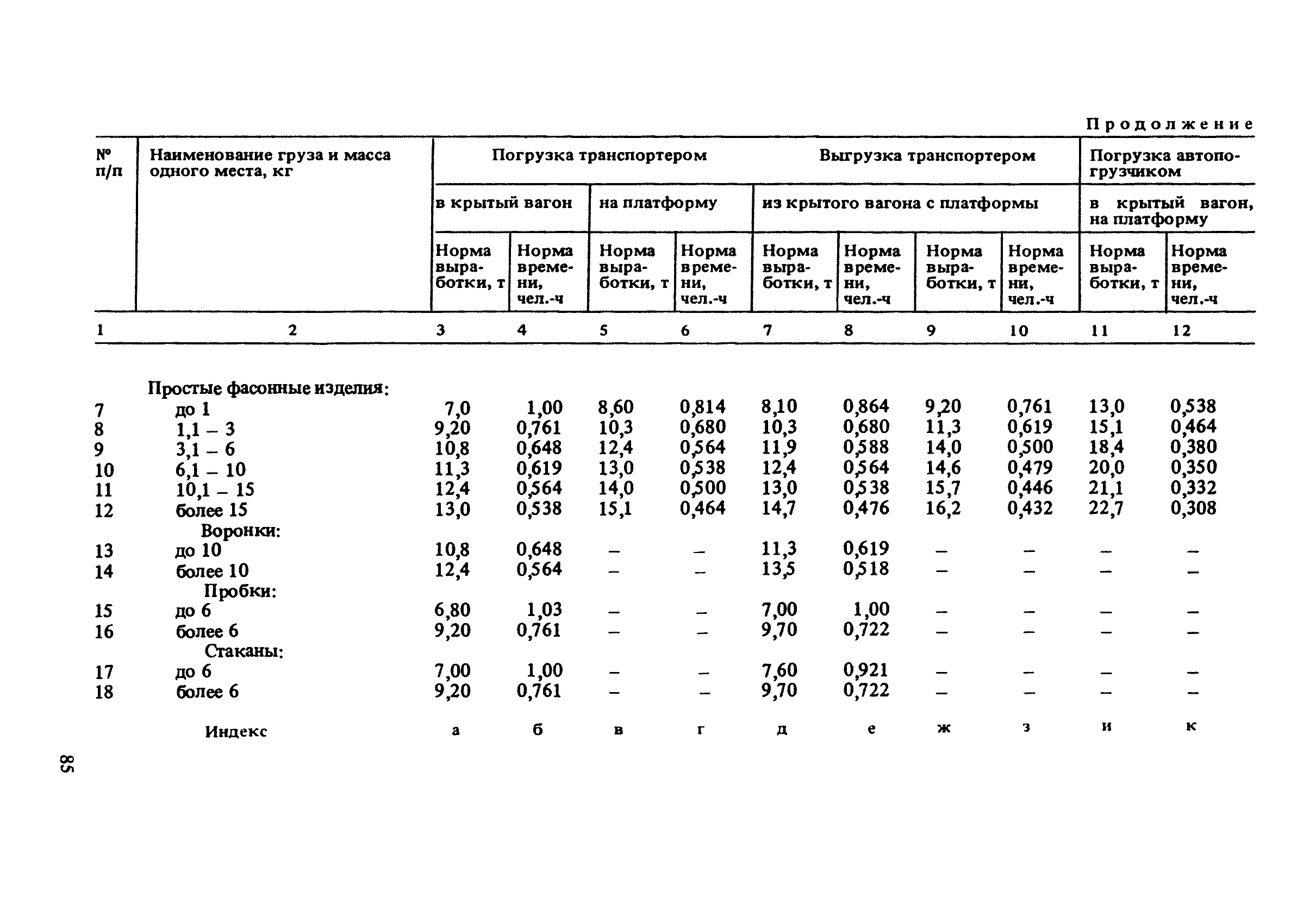 Погрузочно разгрузочные работы смета. Норма загрузки вагона углем. Нормативы на погрузку и разгрузку автомобилей в килограммах. Нормы времени на погрузку-разгрузку транспортных средств, мин. Нормы погрузки выгрузки автотранспорта.