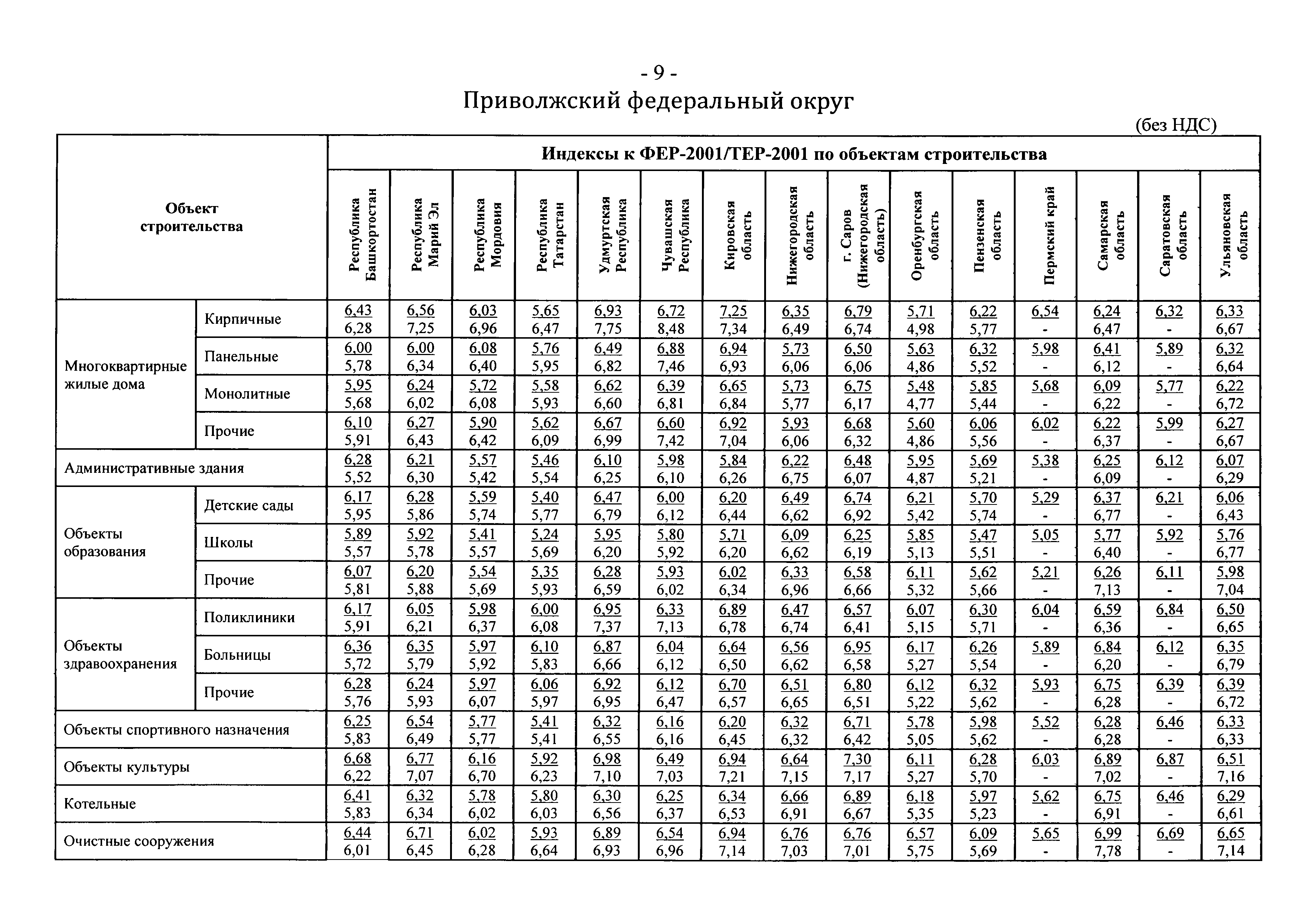 Индекс изменения смр