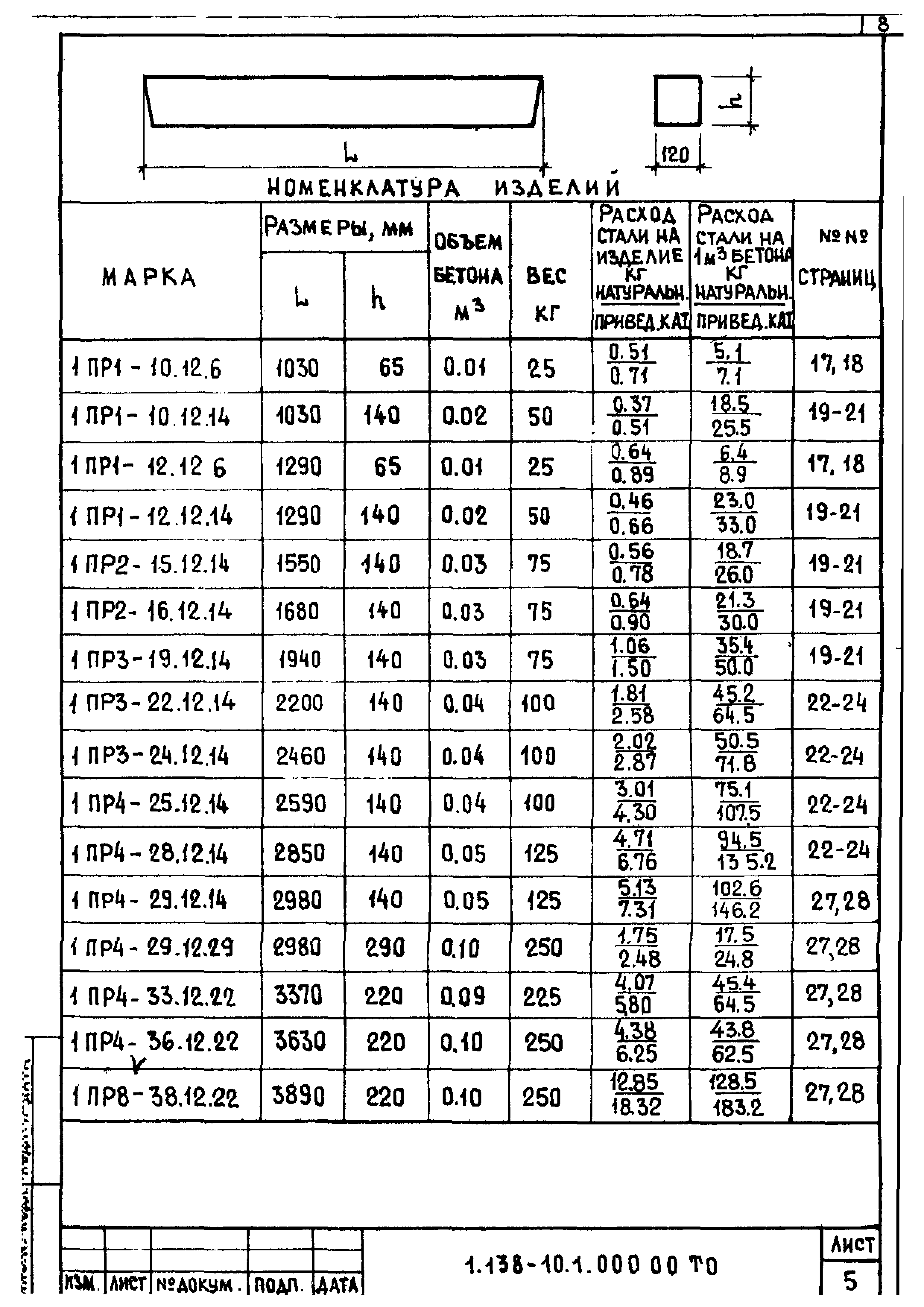 Перемычка бетонная 2пб 19 3