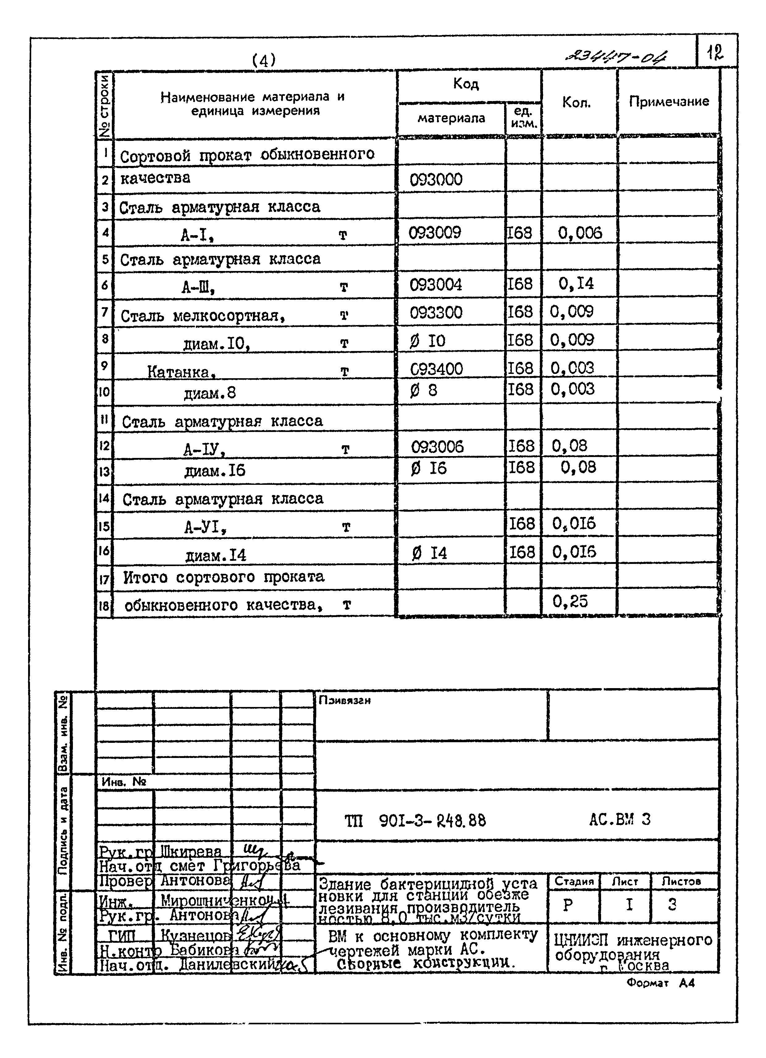 Типовой проект 901-3-248.88