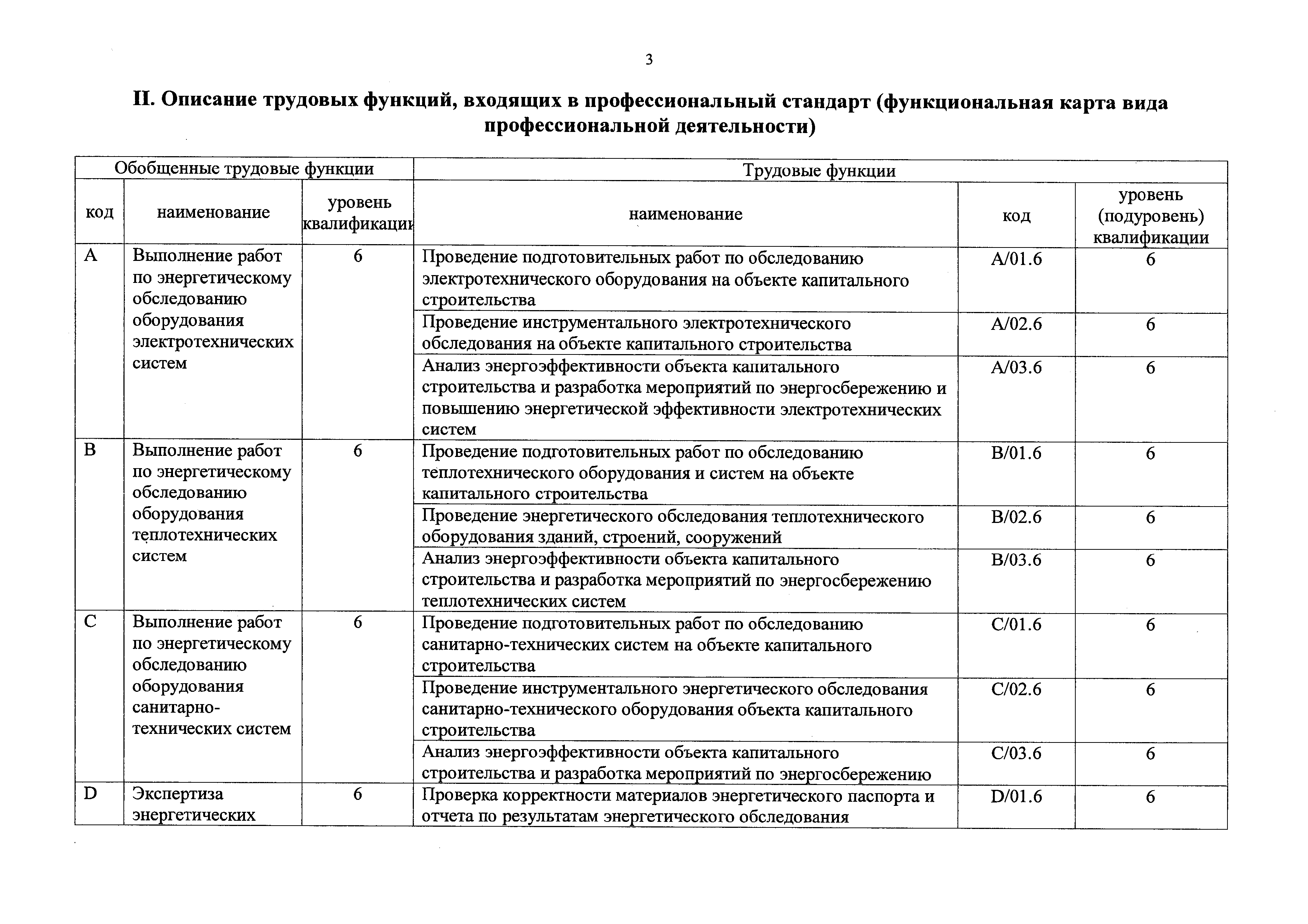 Отчет по результатам технического обследования