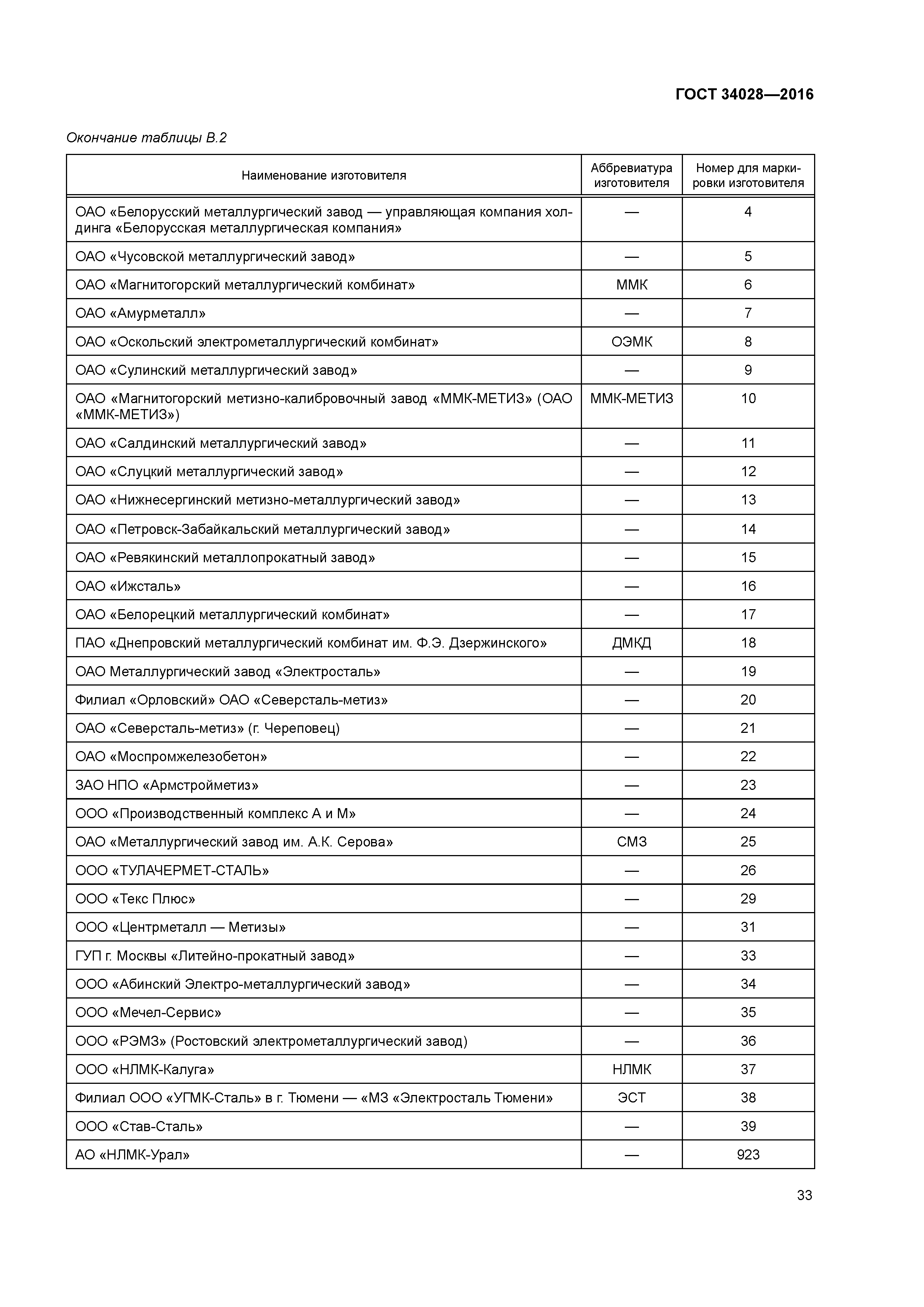 Сталь арматурная ГОСТ 34028-2016