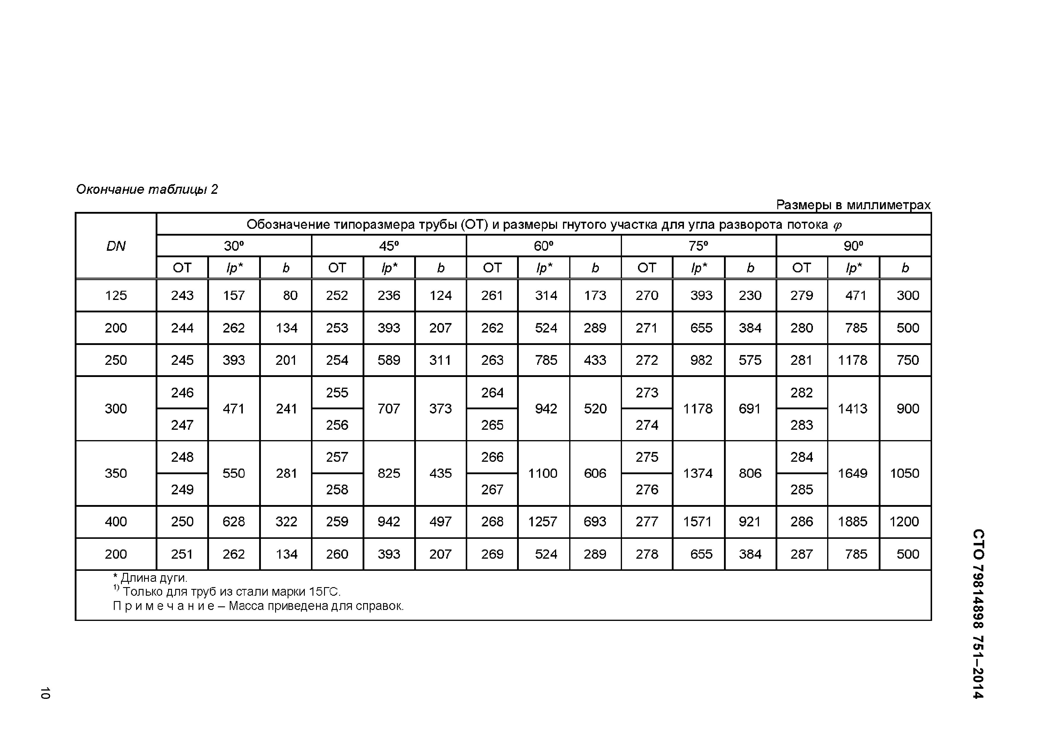 Размер пары