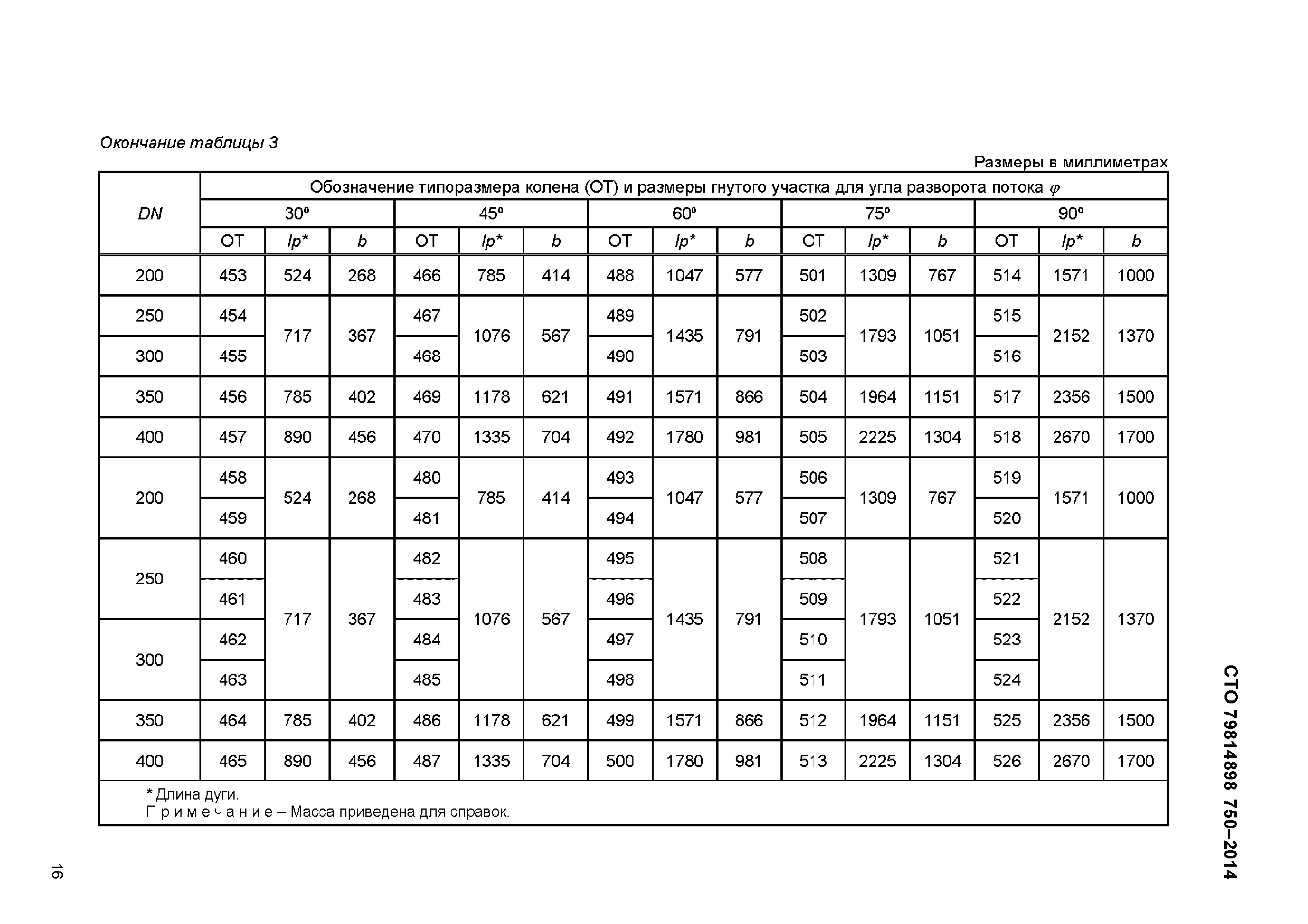 Кгс м. Таблица МПА В кгс/см2. Штуцер на трубопроводе пара и горячей воды давление 2 и 2 мегапаскаль. Контактные рельефная сварка параметры кгс/см2.