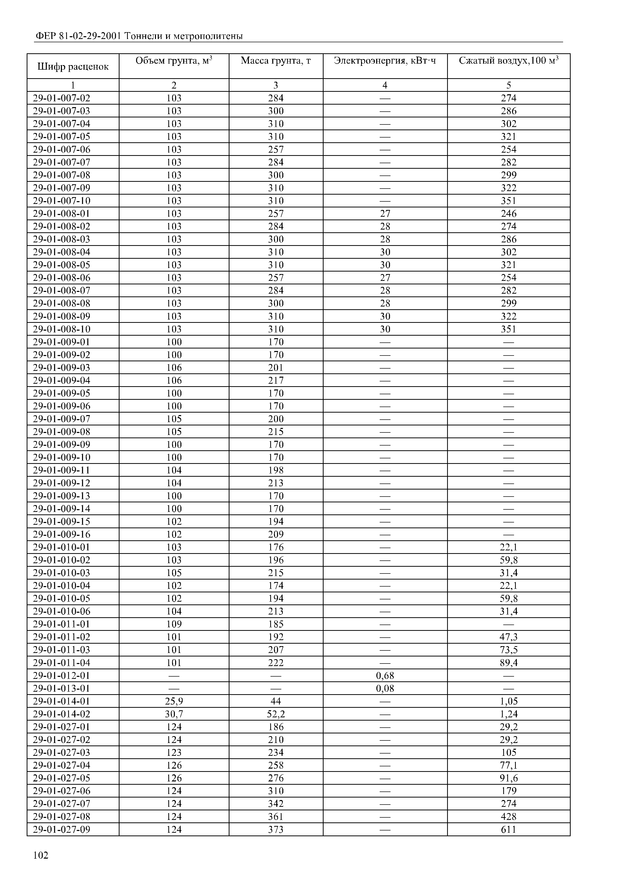 М5 какая резьба. Таблица метрических резьб м70. Стандарты метрической резьбы таблица. Таблица резьб метрических основных и мелких шагов. Резьба для плашка м8 таблица.