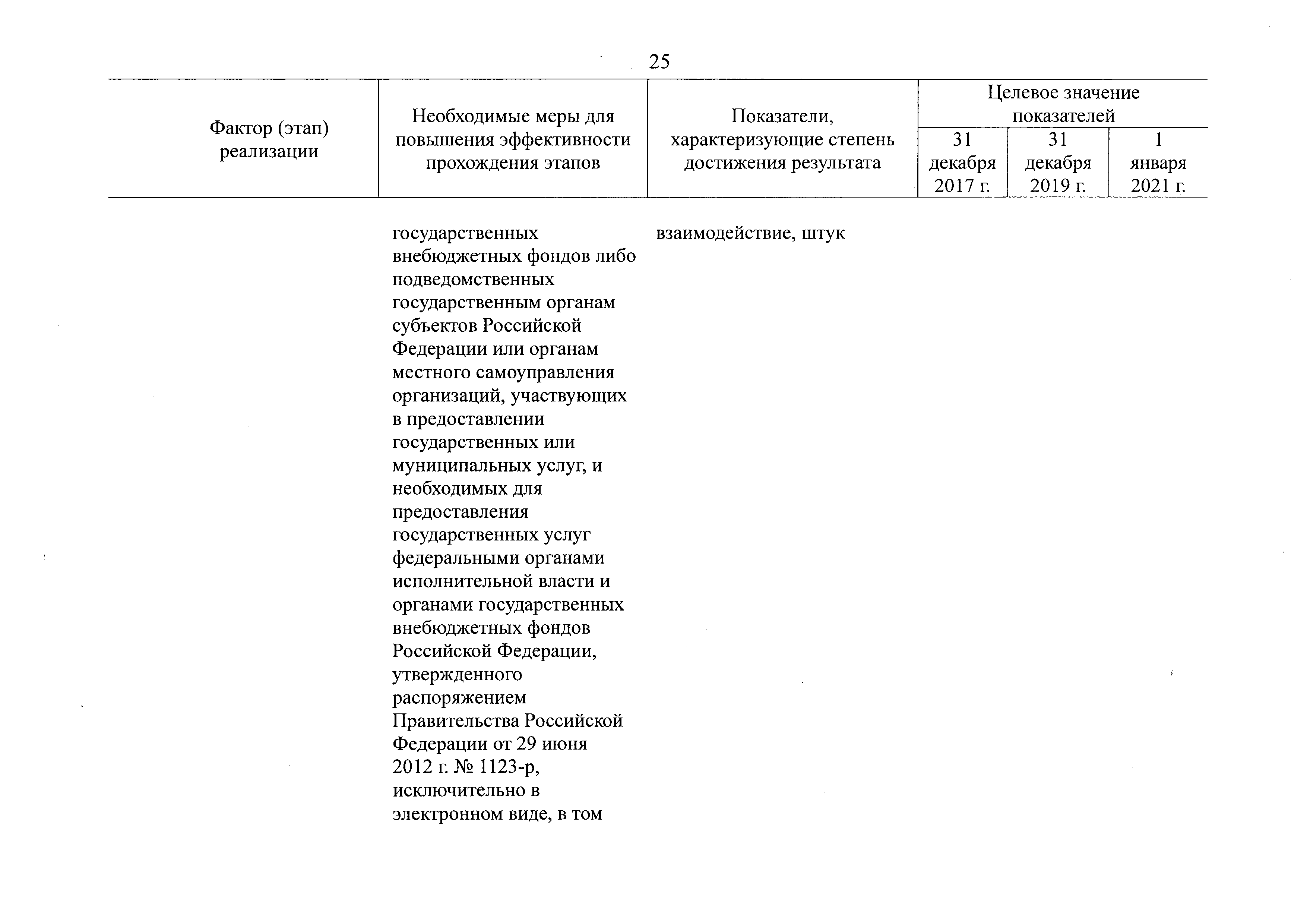 Постановление правительства 2017 г. Постановление 147 правительства РФ. Целевые модели распоряжение 147. Целевая модель 147-р. Порядок 147 2010 ТИКРС.