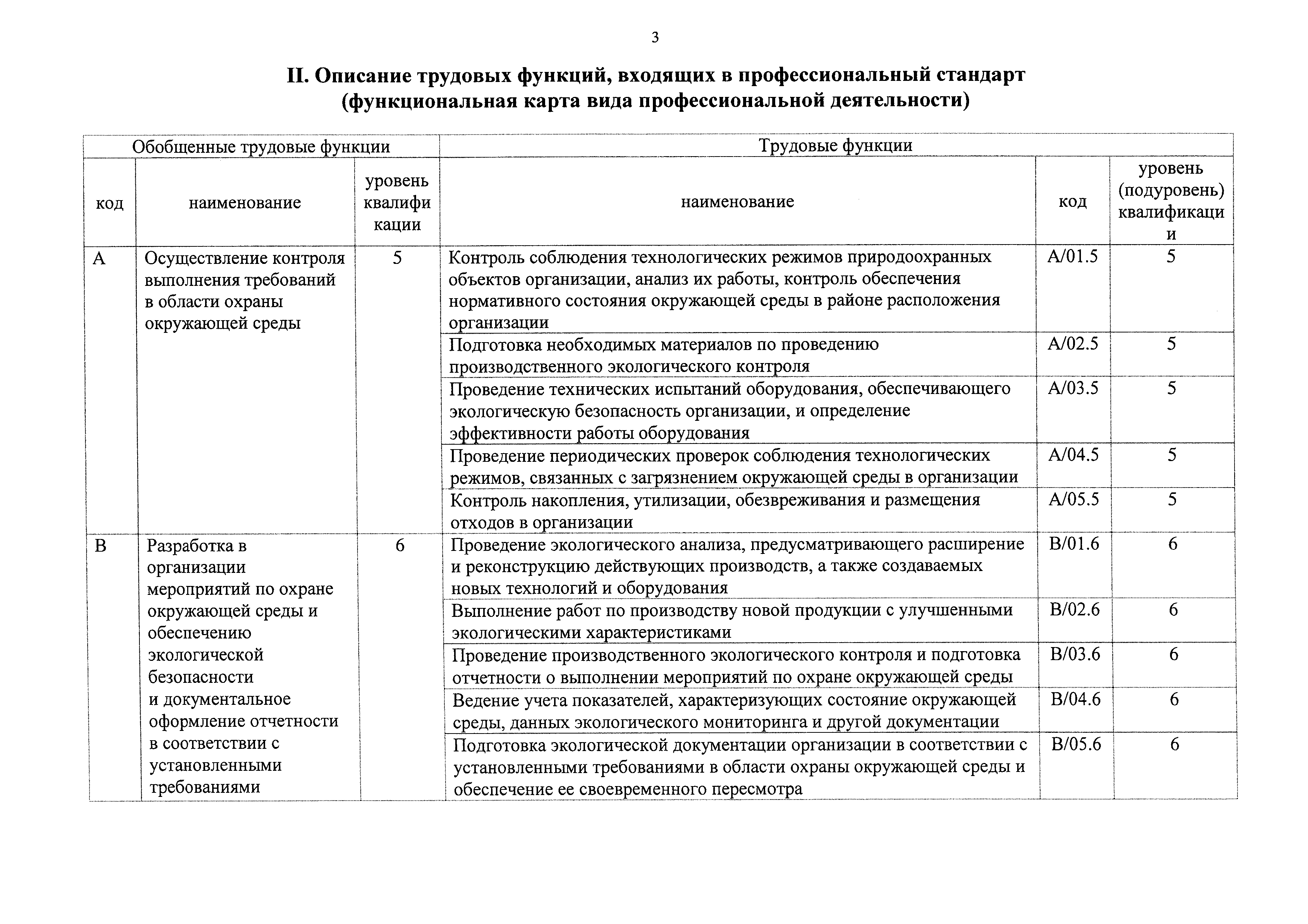 План мероприятий природоохранных мероприятий