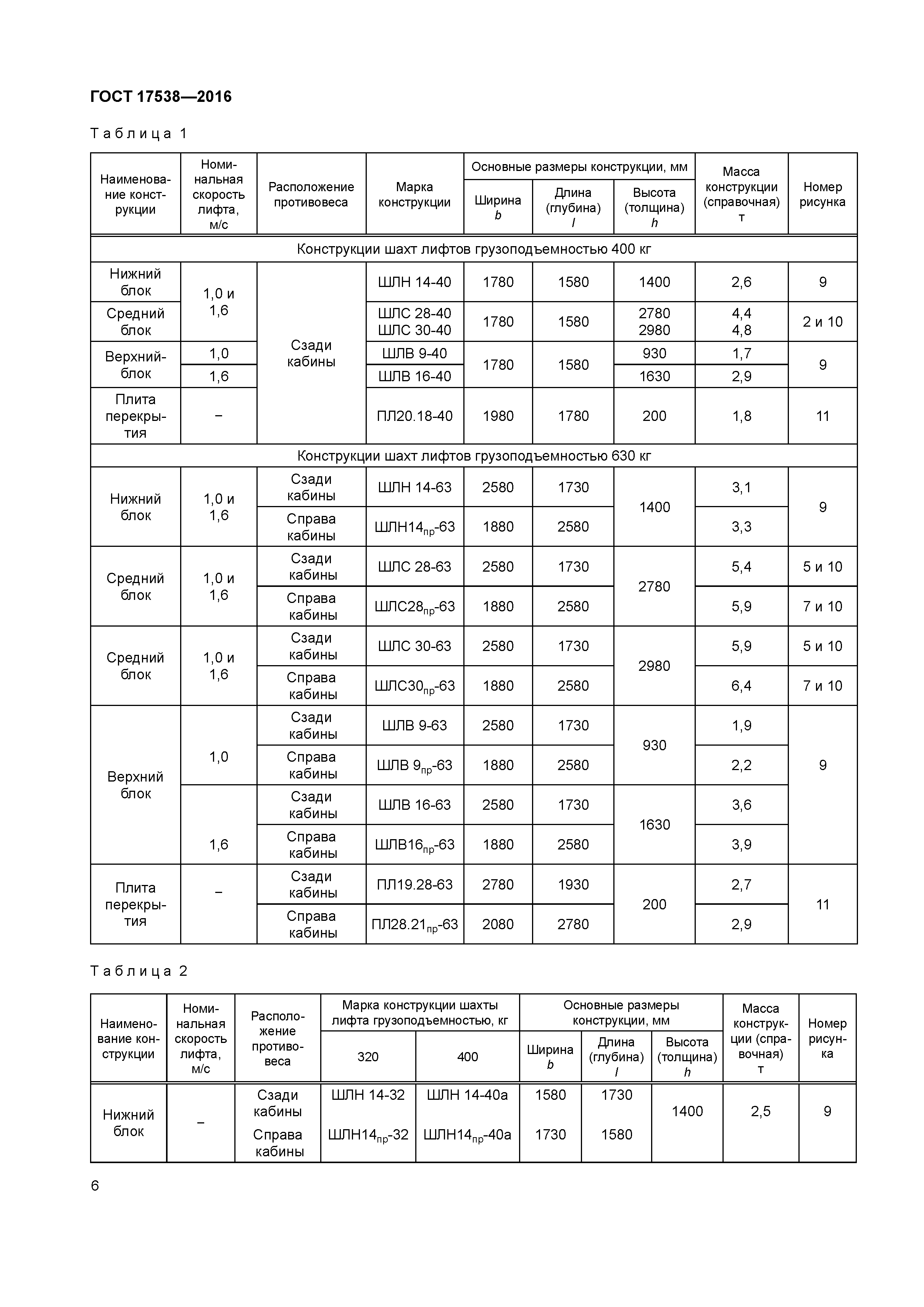 Вес кабины лифта грузоподъемностью 1000 кг