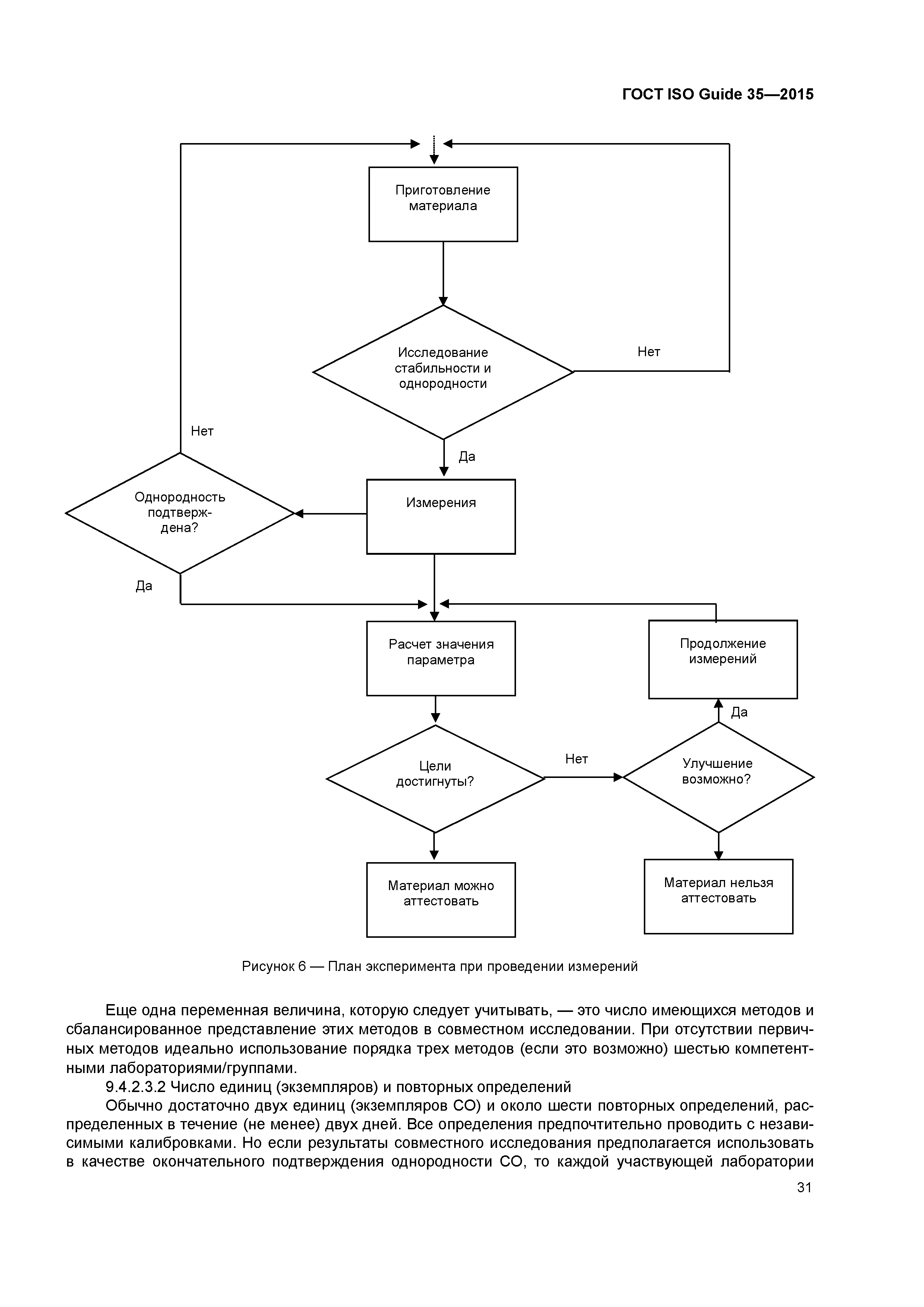 Стандартная процедура идеального брака. ISO Guide.