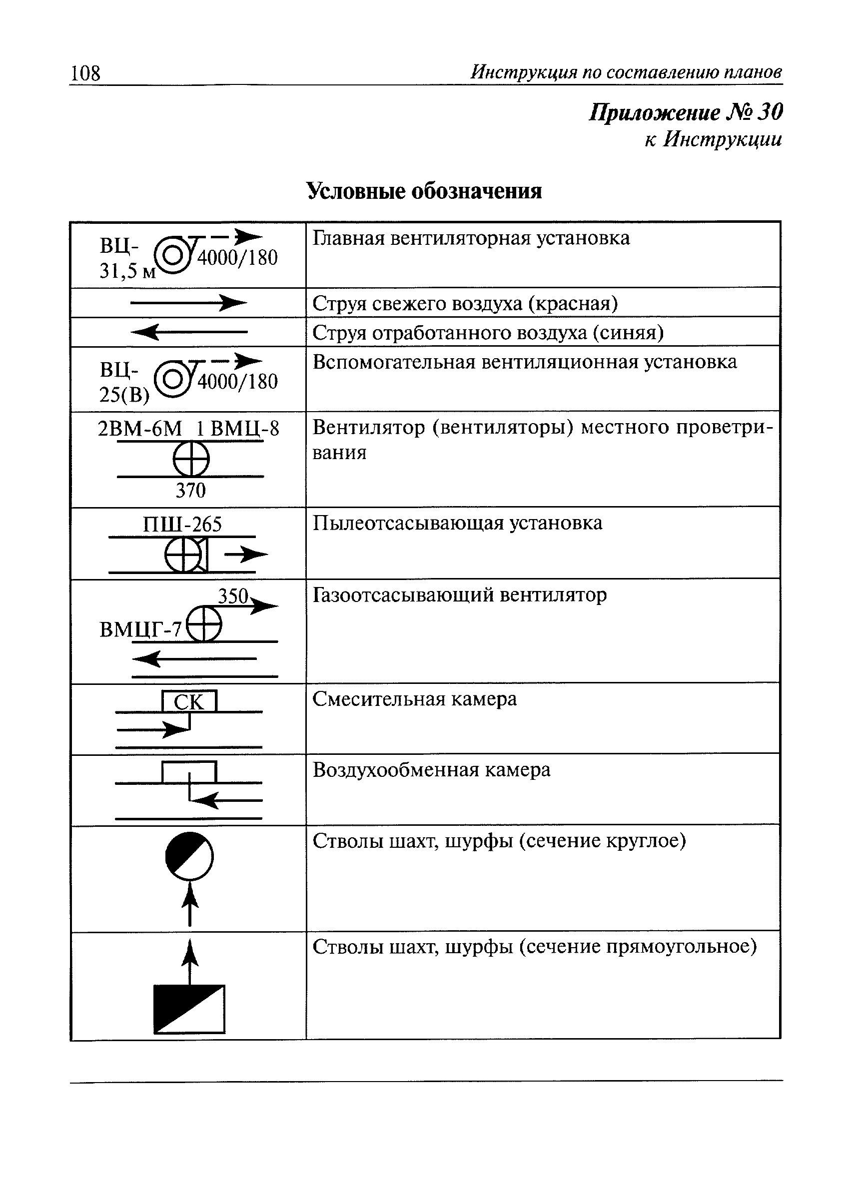 Инструкция по составлению планов ликвидации аварий