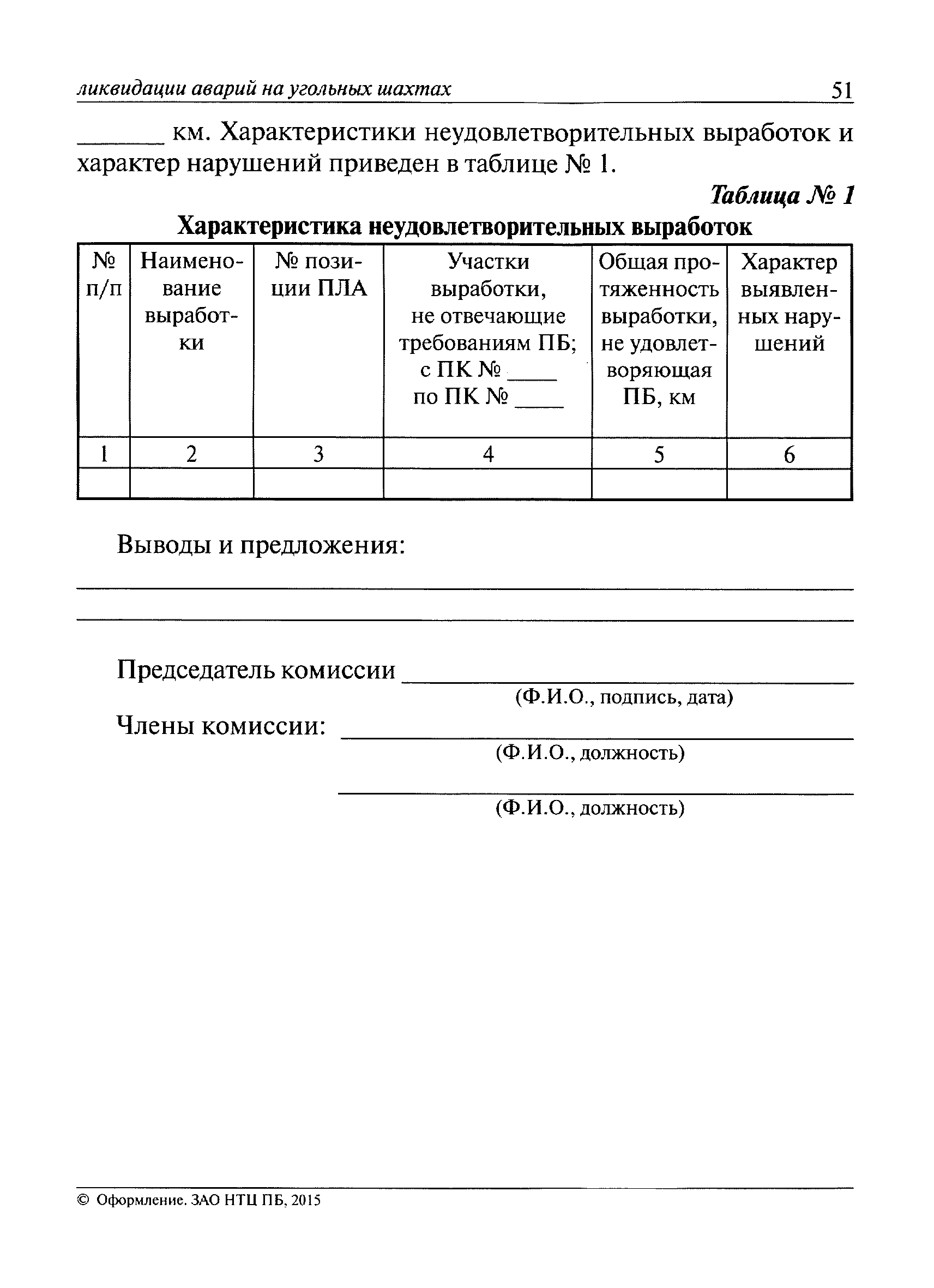 План ликвидации аварий при работе с пба