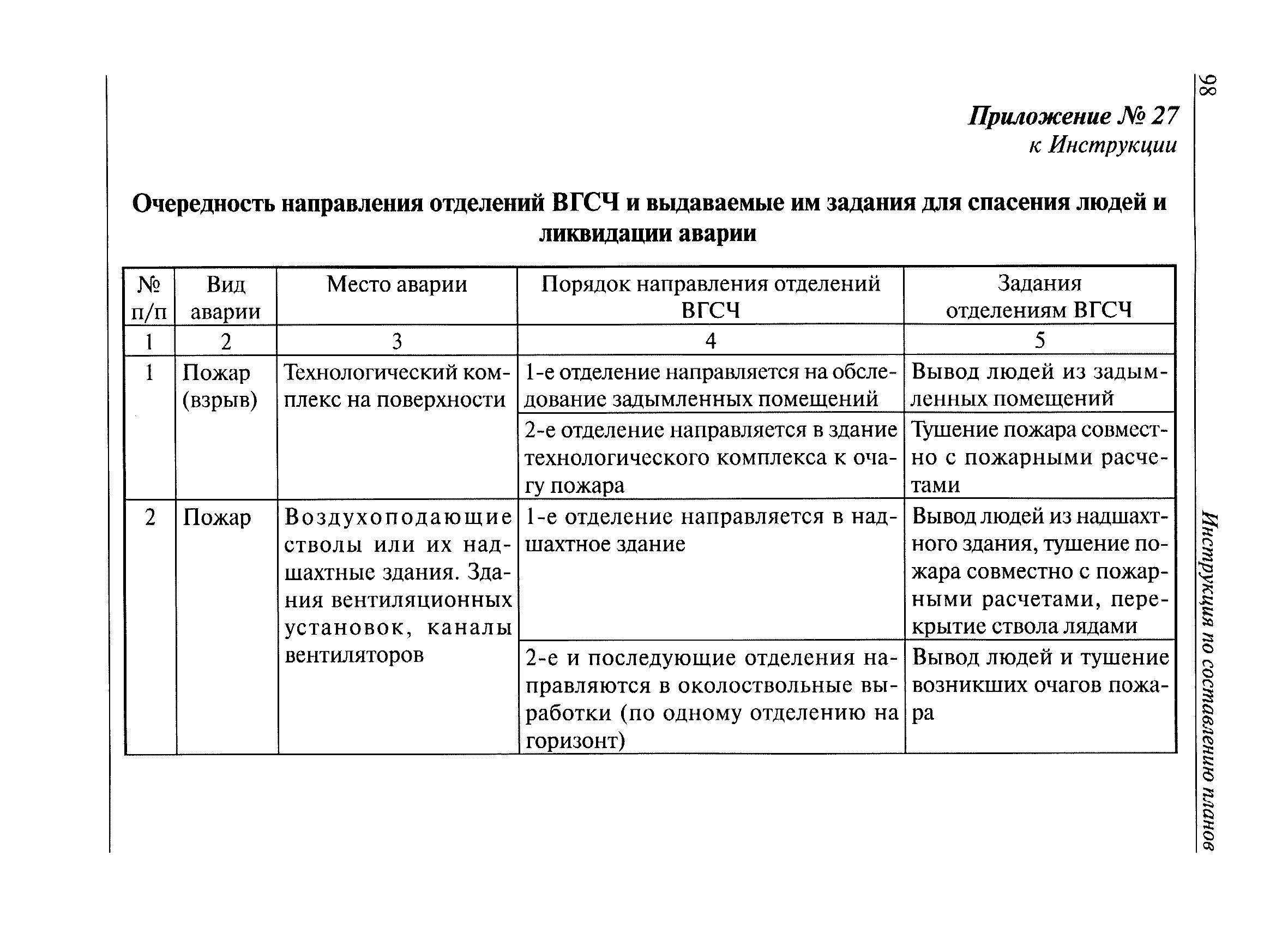 Действия согласно плану ликвидации аварий при срабатывании систем противоаварийной защиты