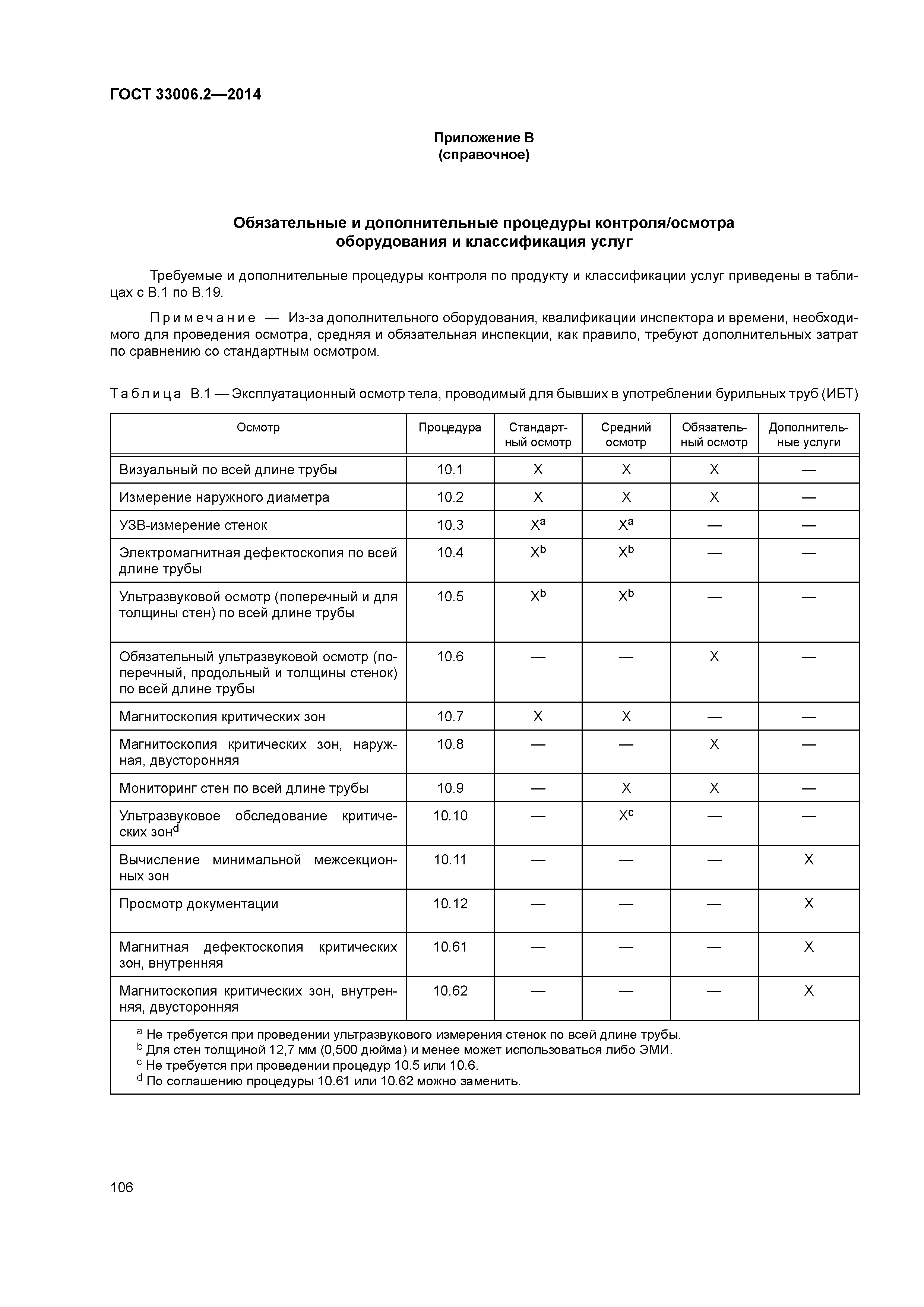 Периодичность УЗД для бурового оборудования