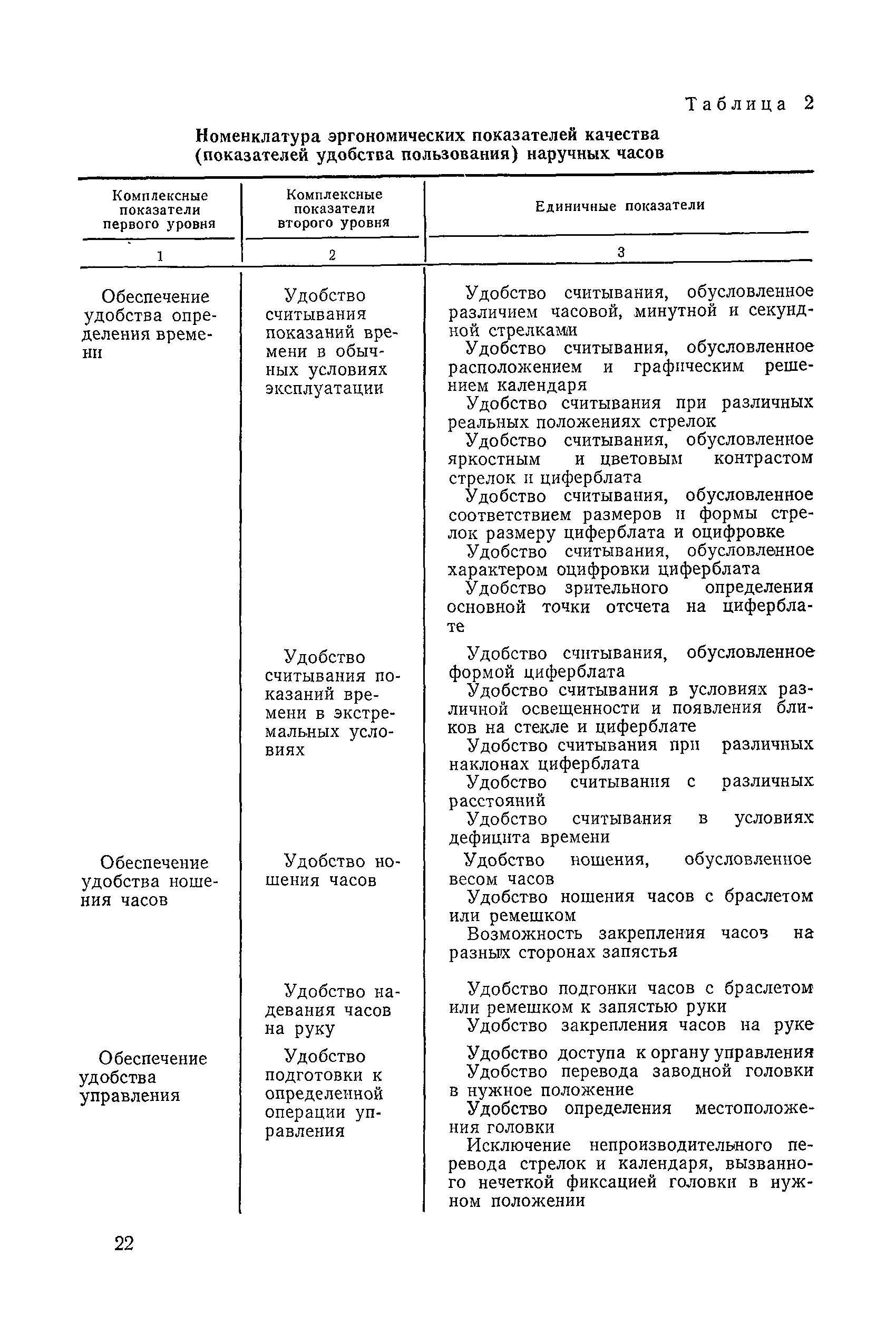 Номенклатура показателей